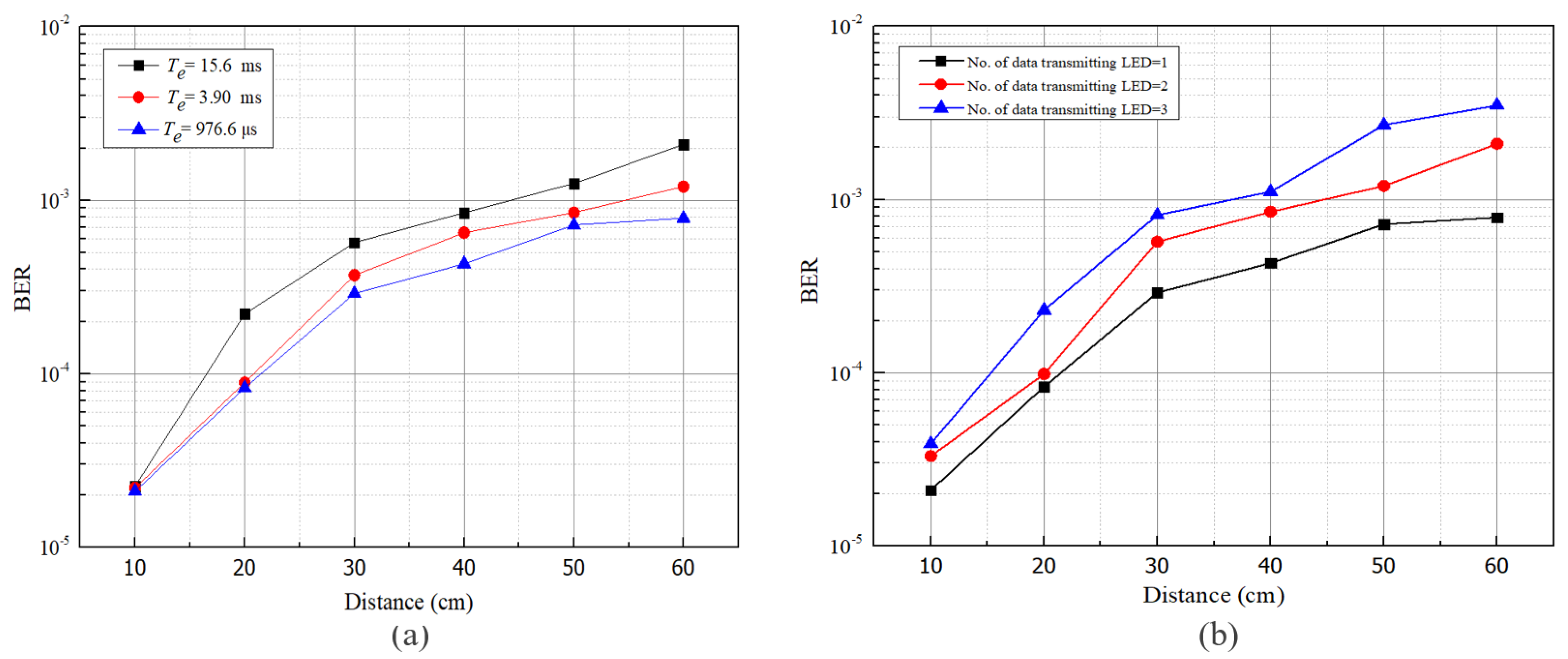 Sensors 21 04283 g011