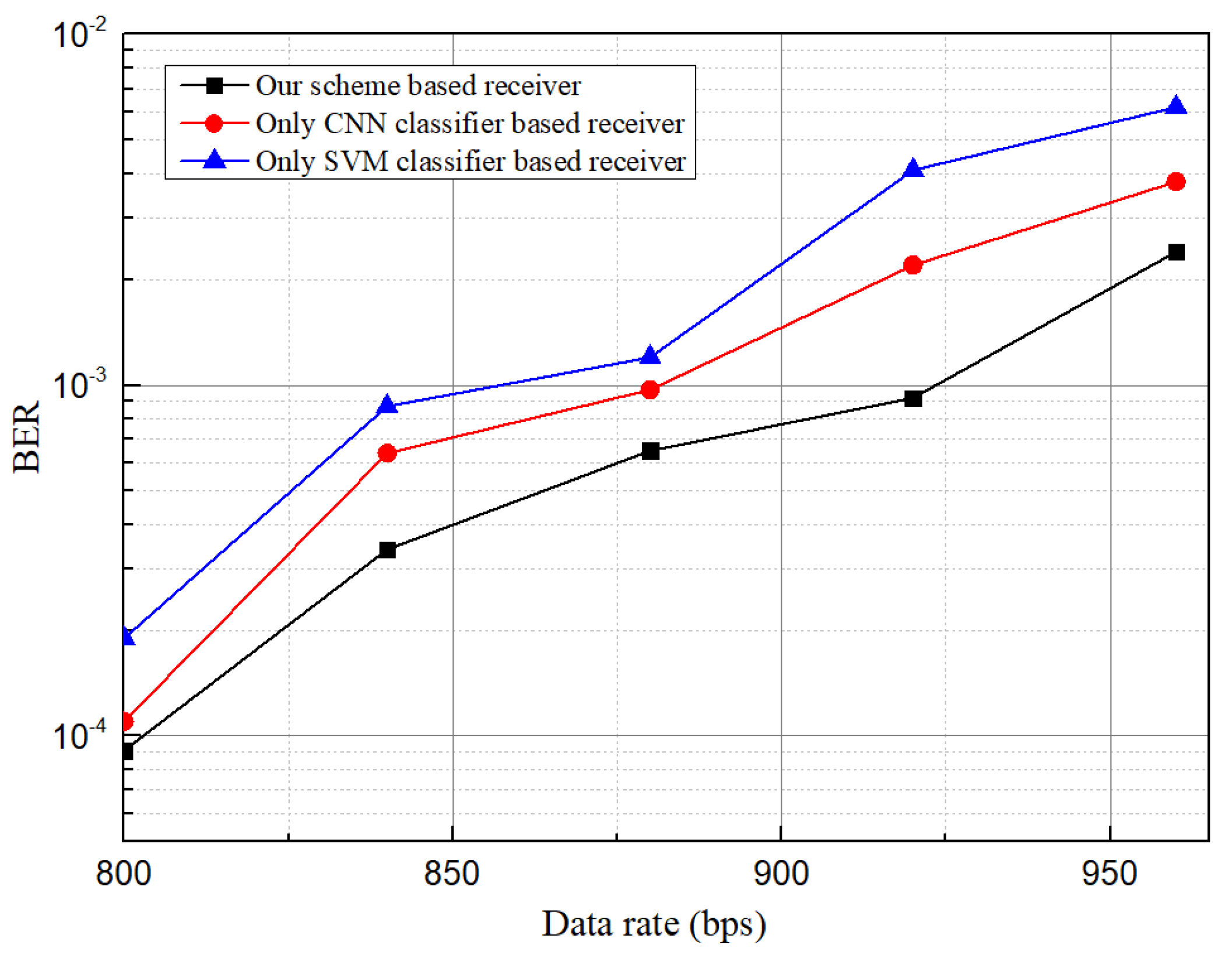 Sensors 21 04283 g014