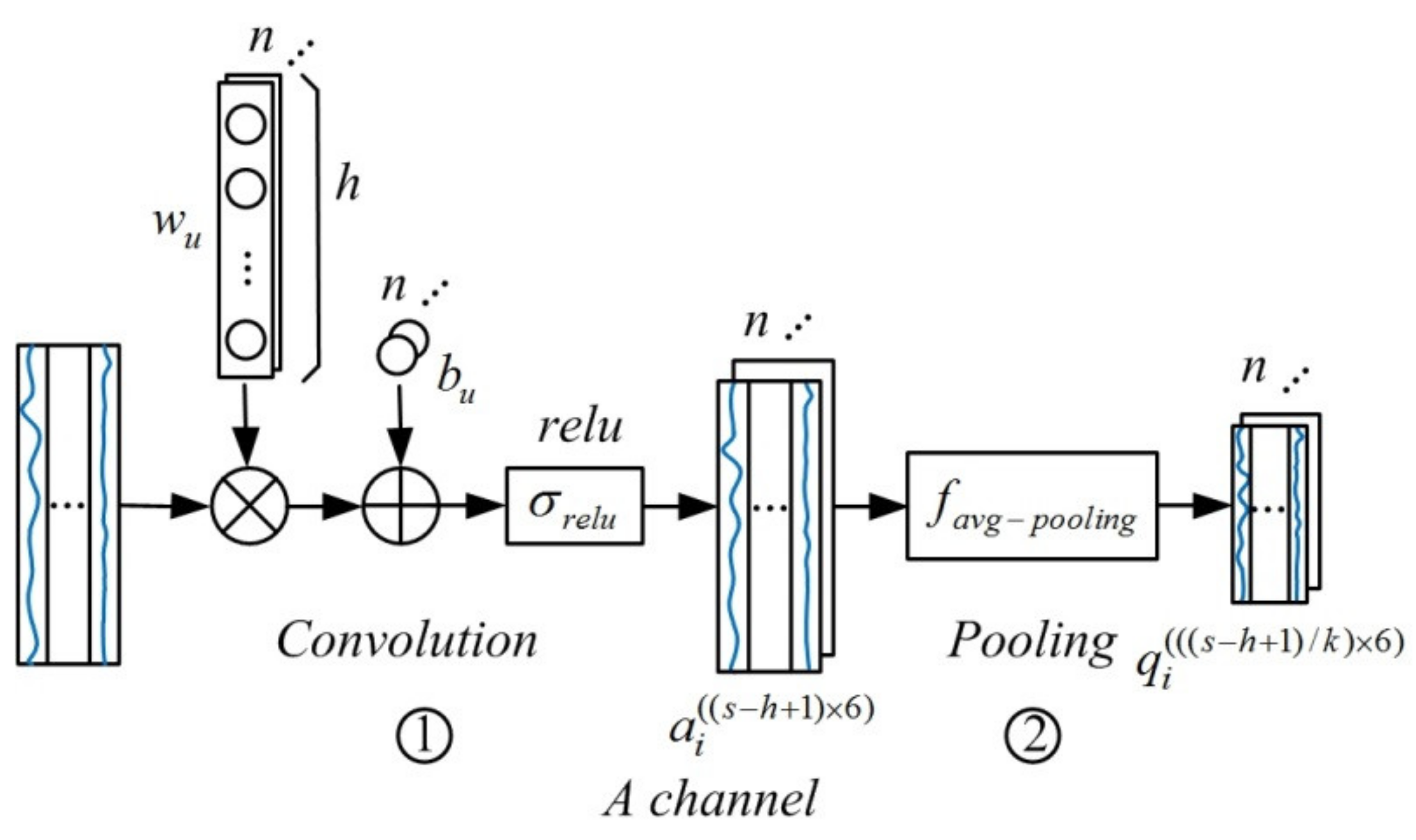 Sensors 21 04284 g004