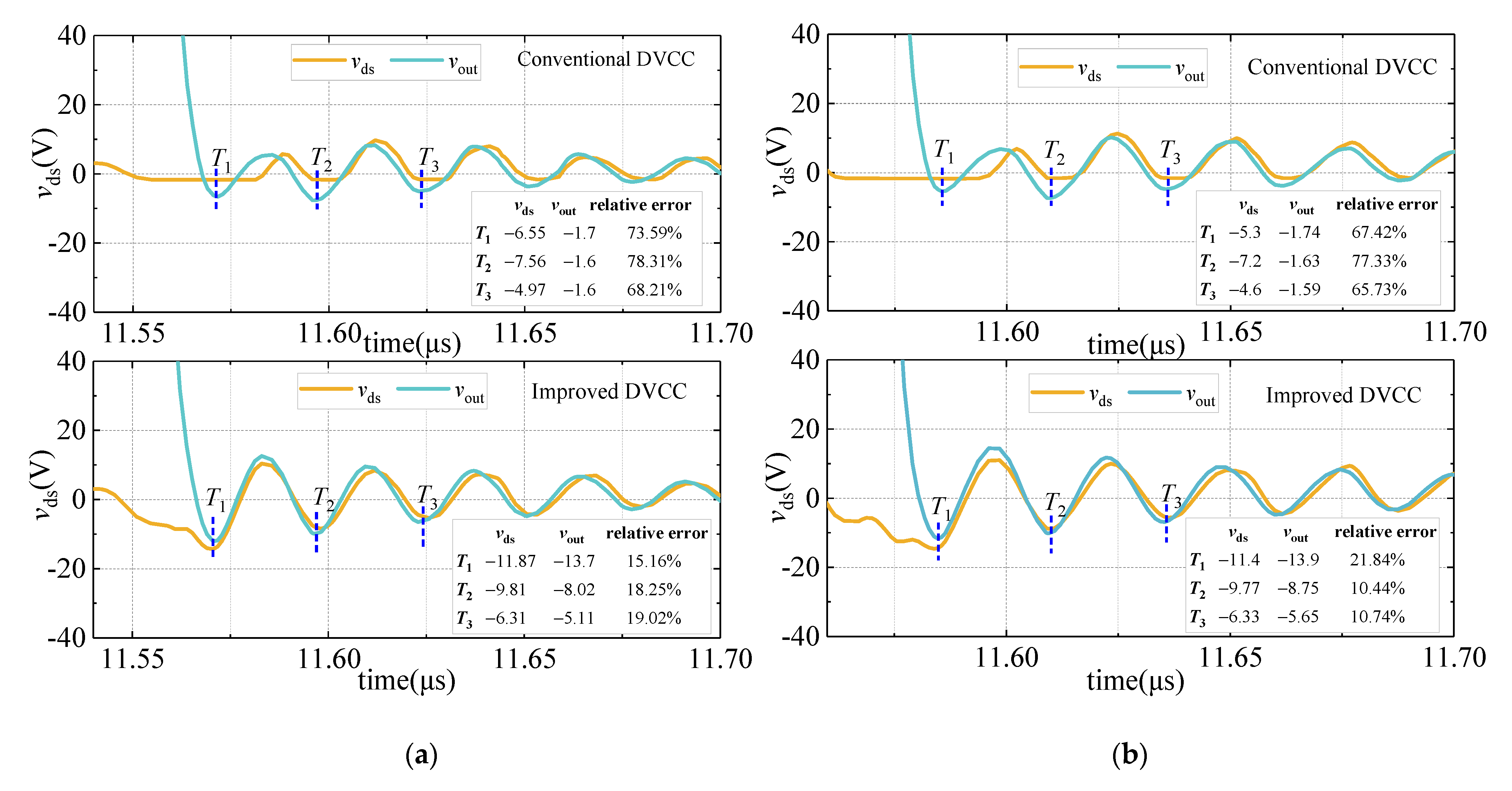 Sensors 21 04285 g007 550