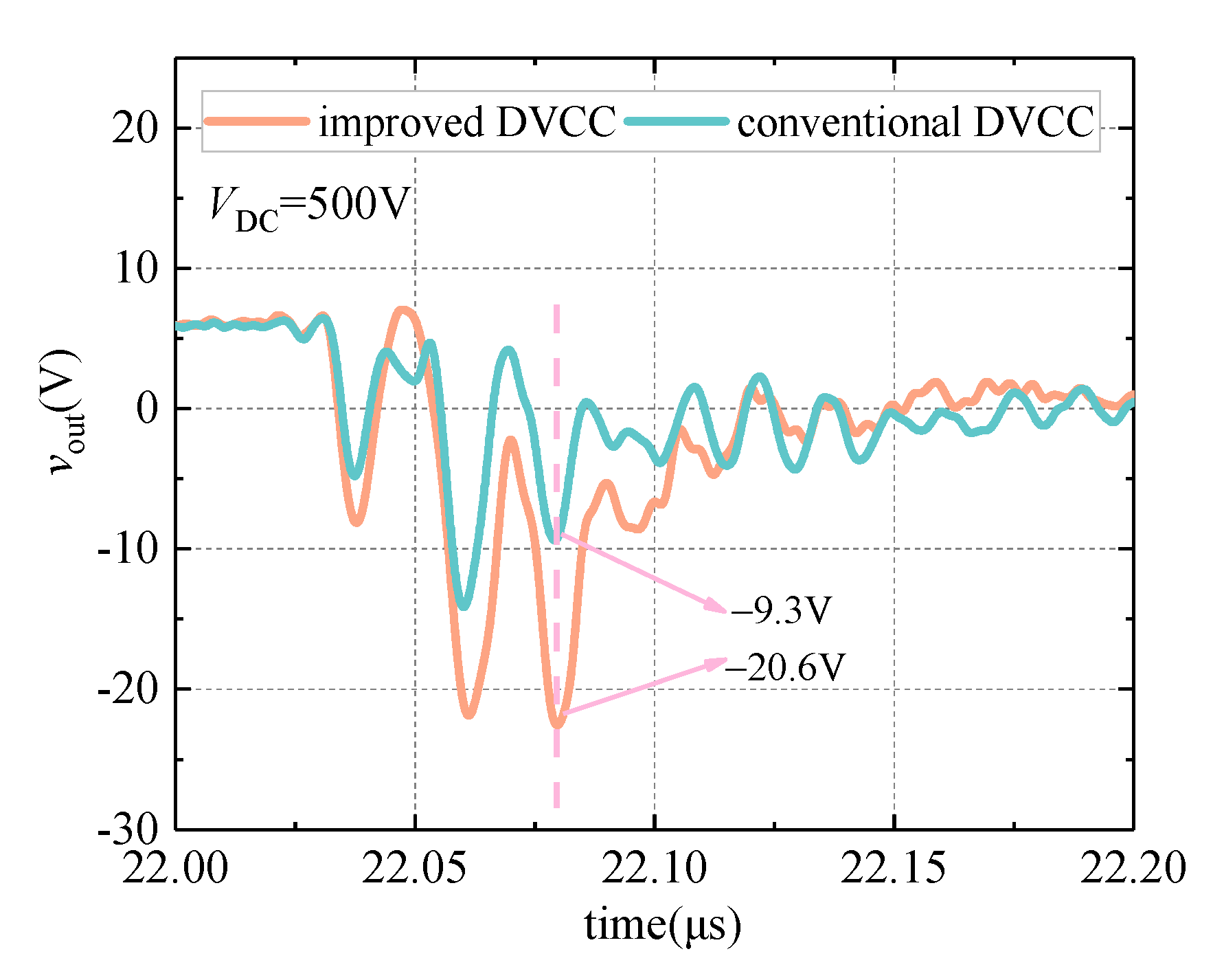 Sensors 21 04285 g008 550