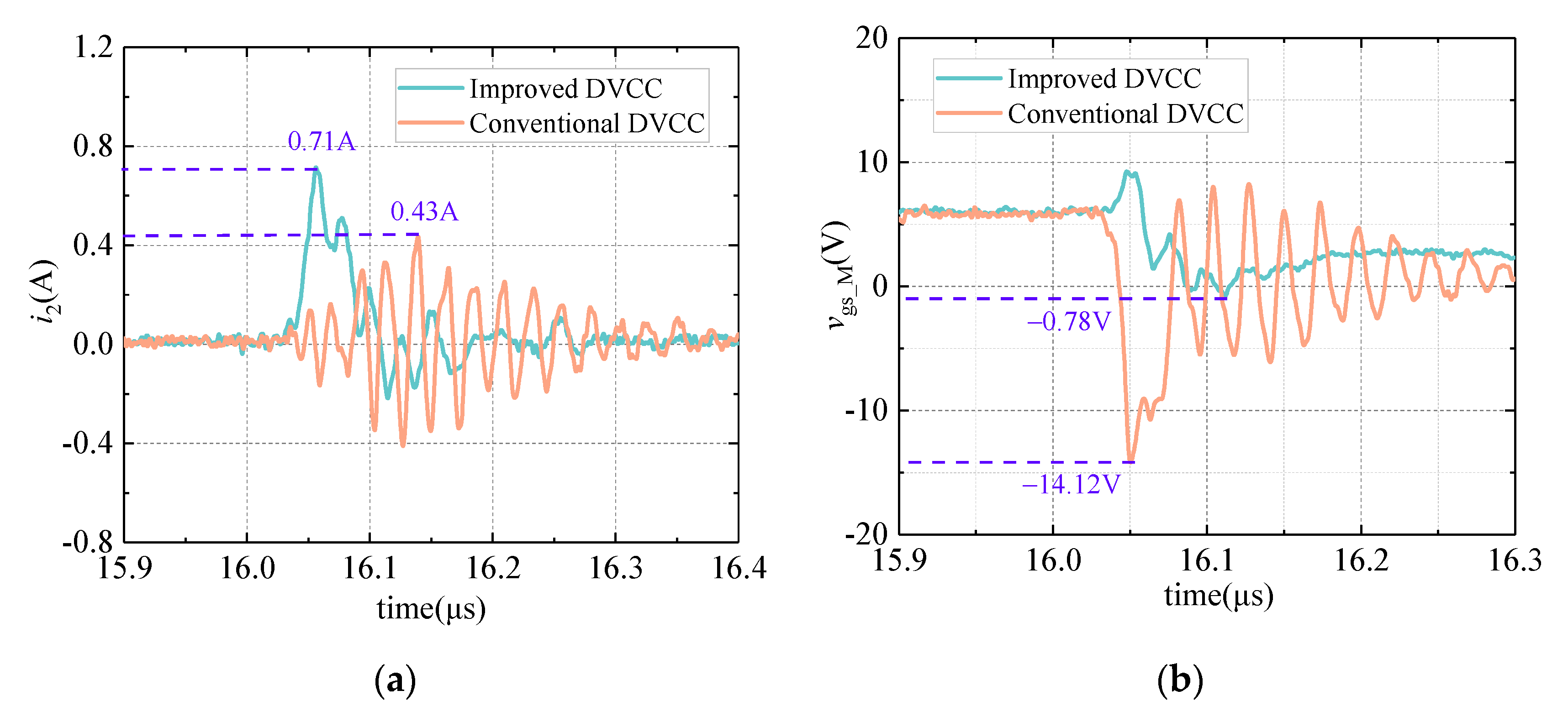 Sensors 21 04285 g009 550