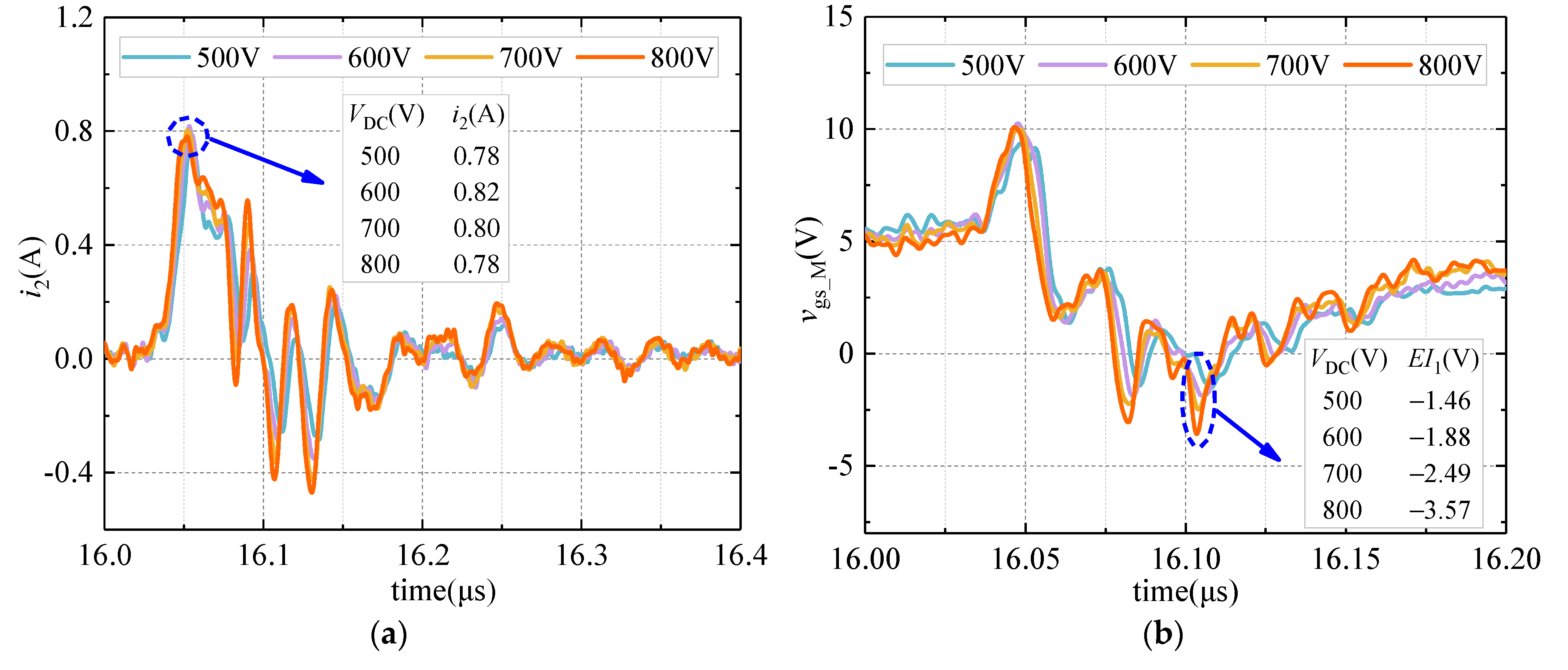 Sensors 21 04285 g010 550