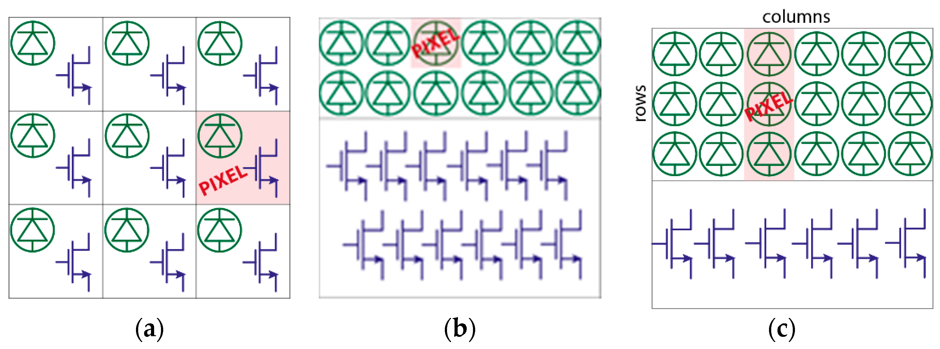 Sensors 21 04287 g006