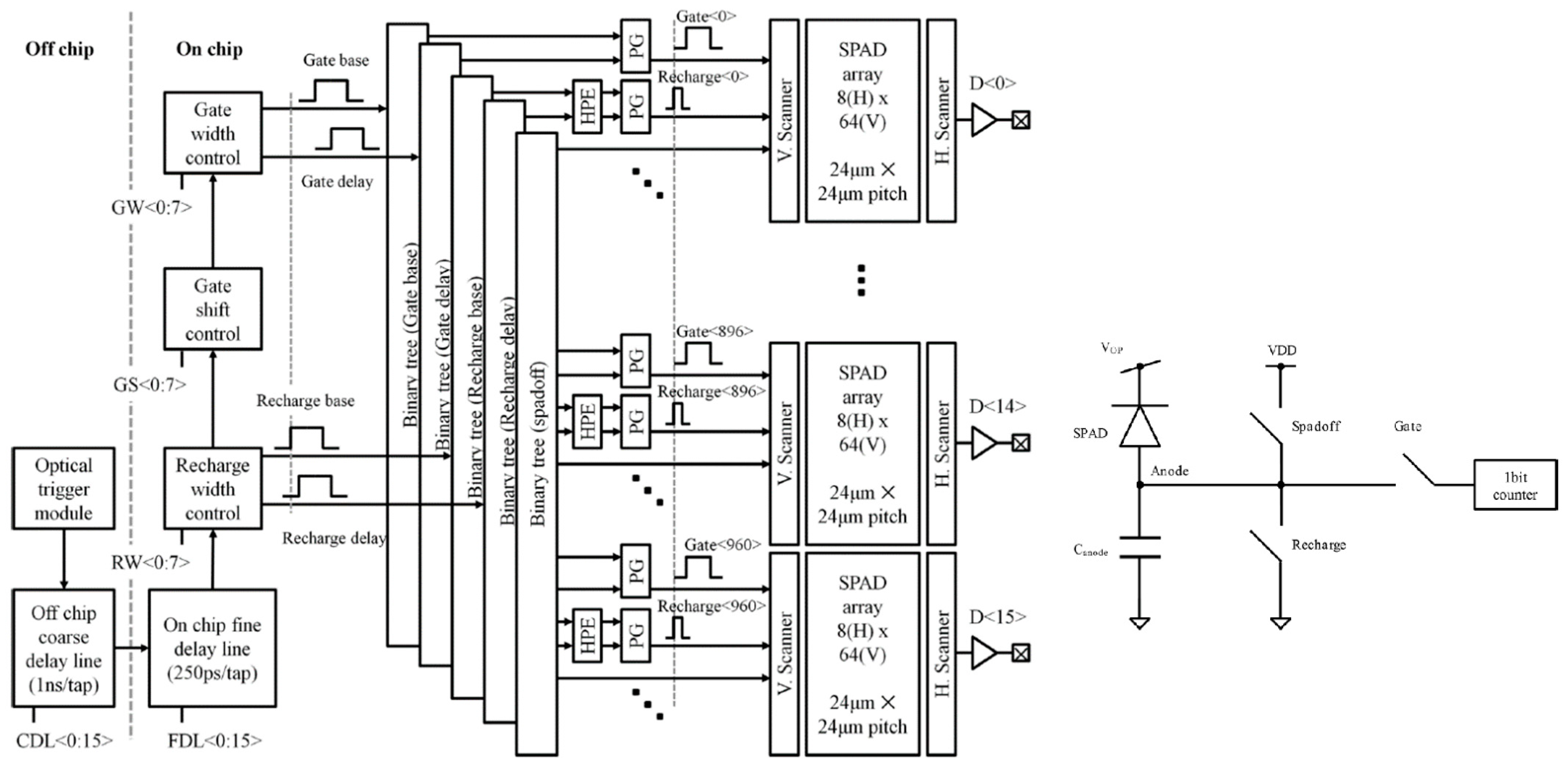 Sensors 21 04287 g008