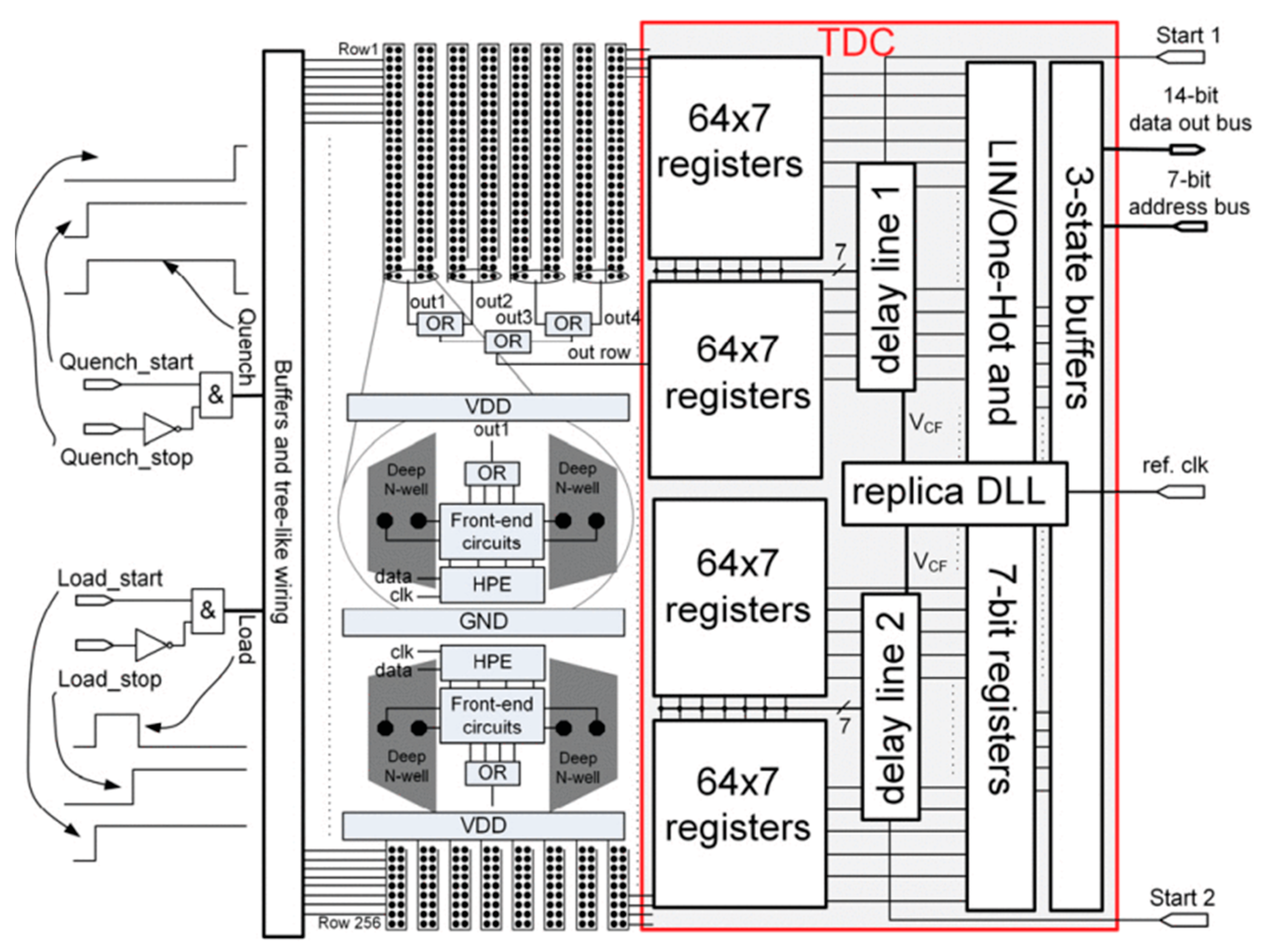 Sensors 21 04287 g012