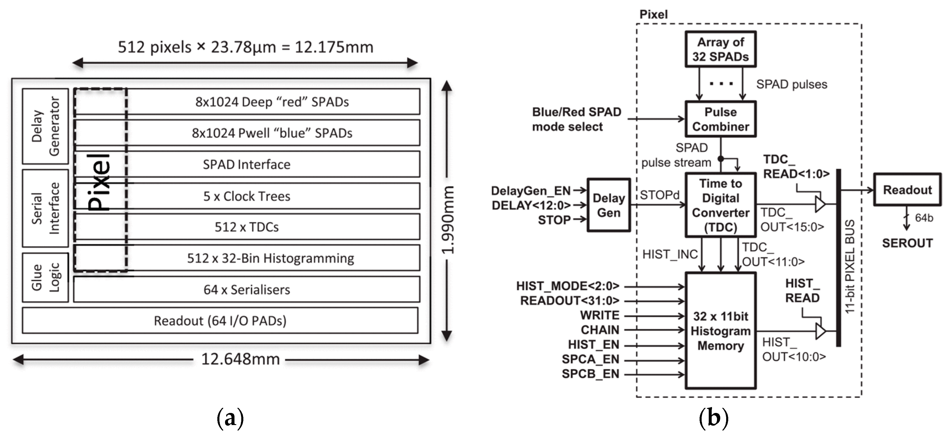 Sensors 21 04287 g013