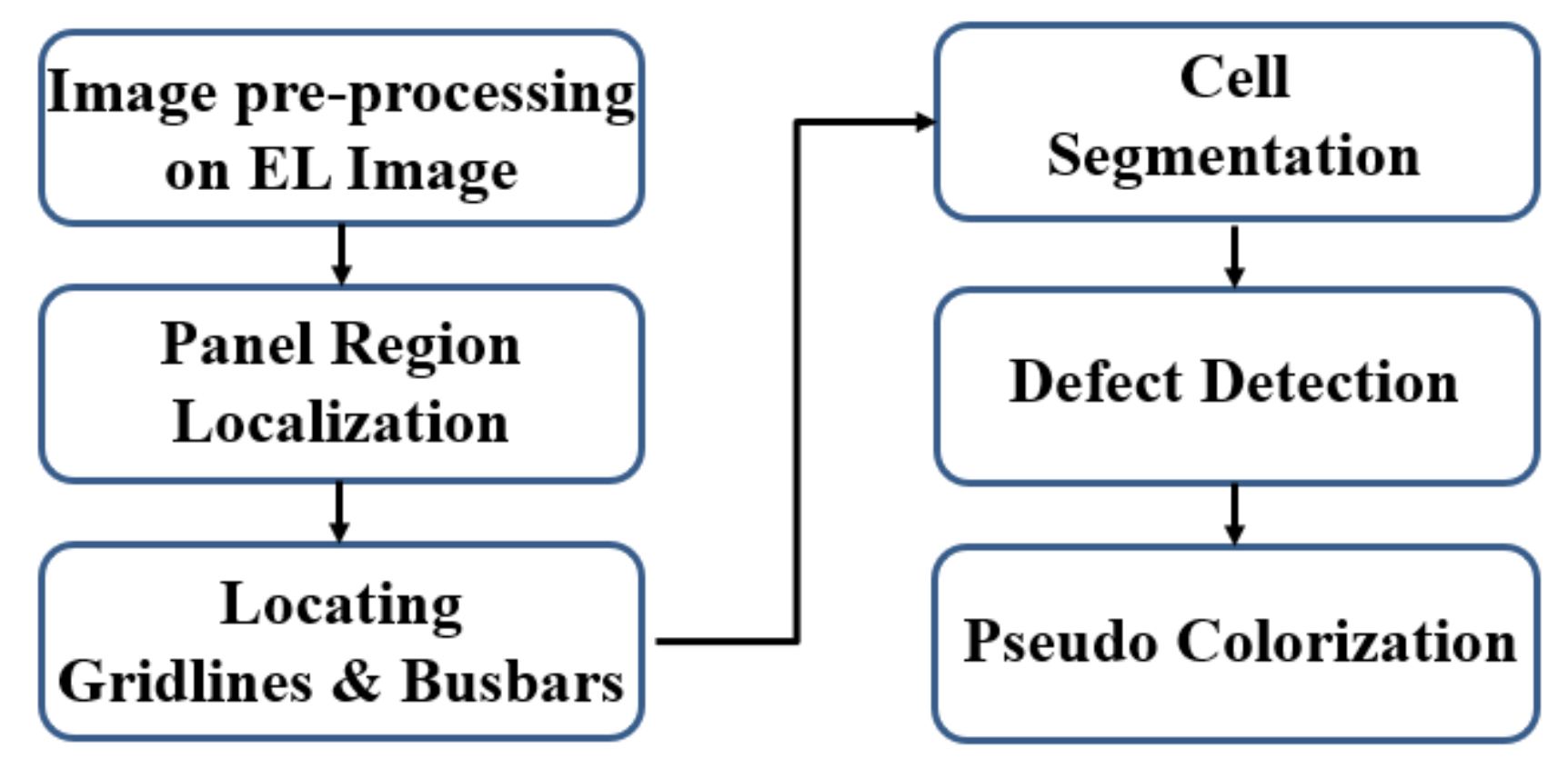 Sensors 21 04292 g002 550