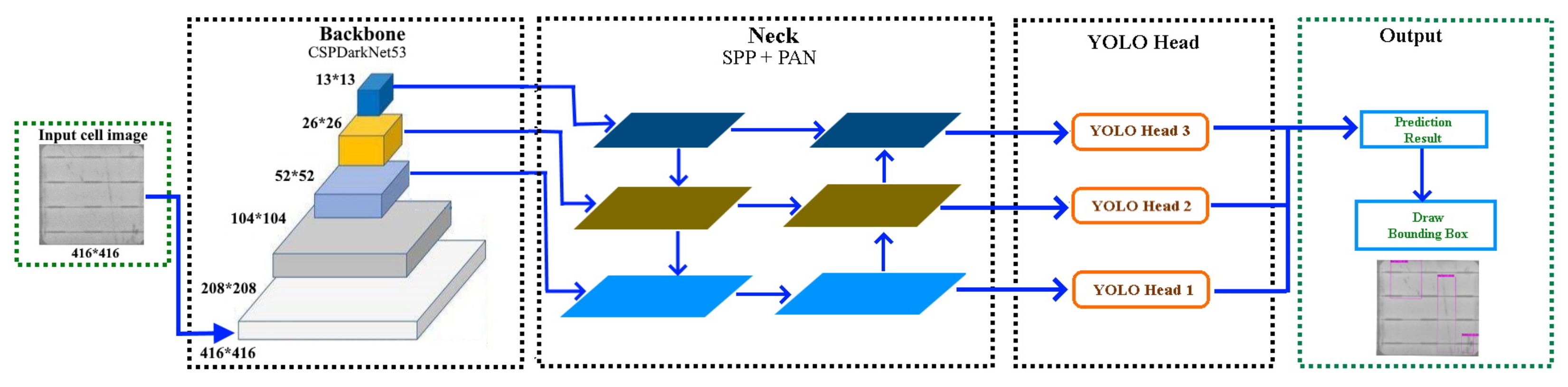 Sensors 21 04292 g006 550