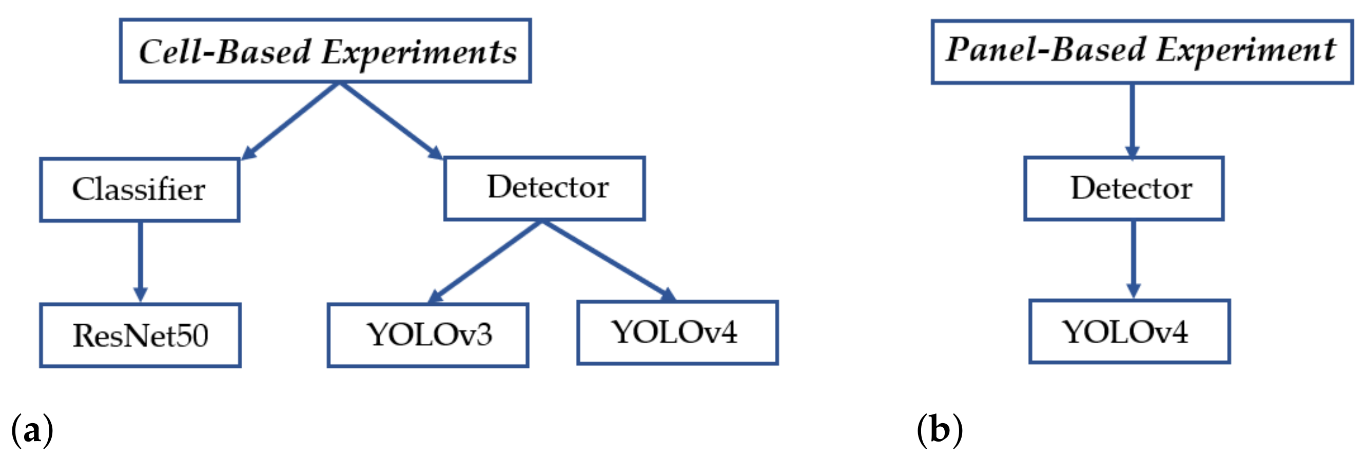 Sensors 21 04292 g014 550