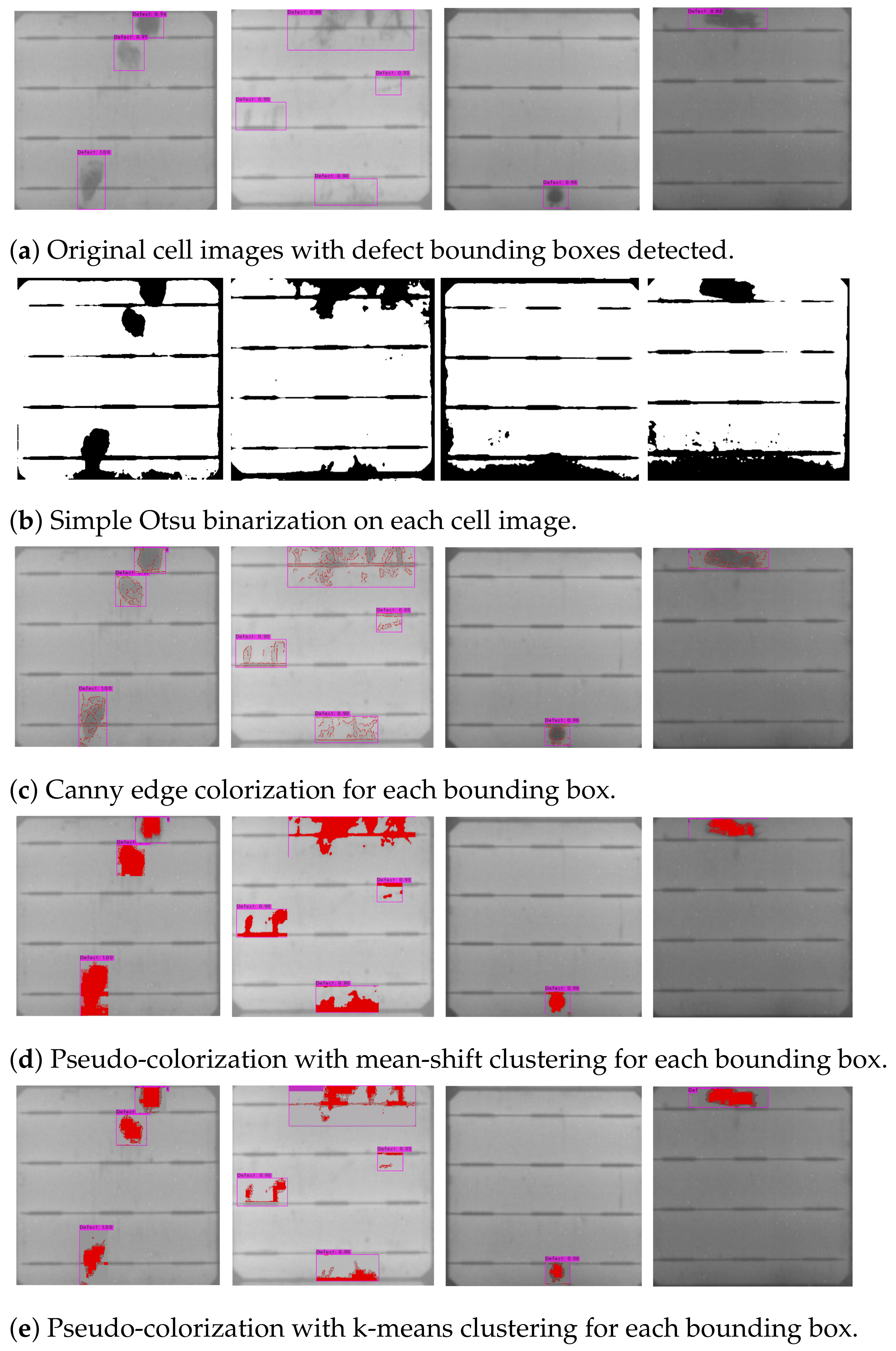 Sensors 21 04292 g020 550