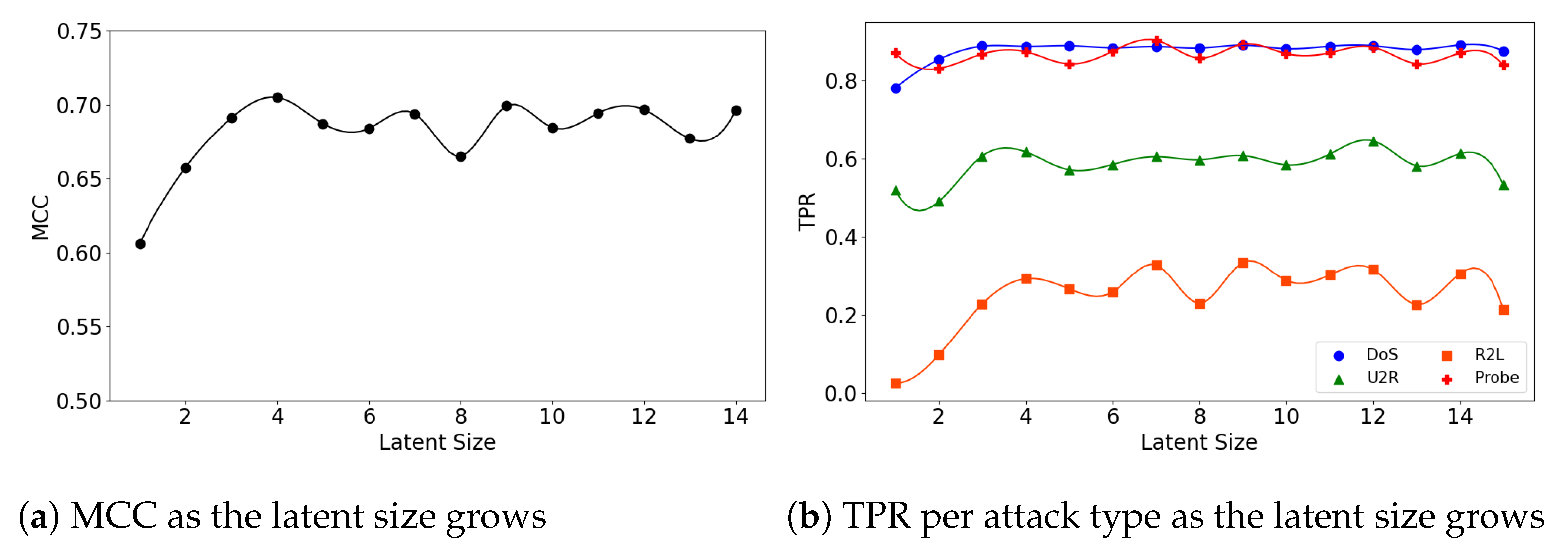 Sensors 21 04294 g004 550