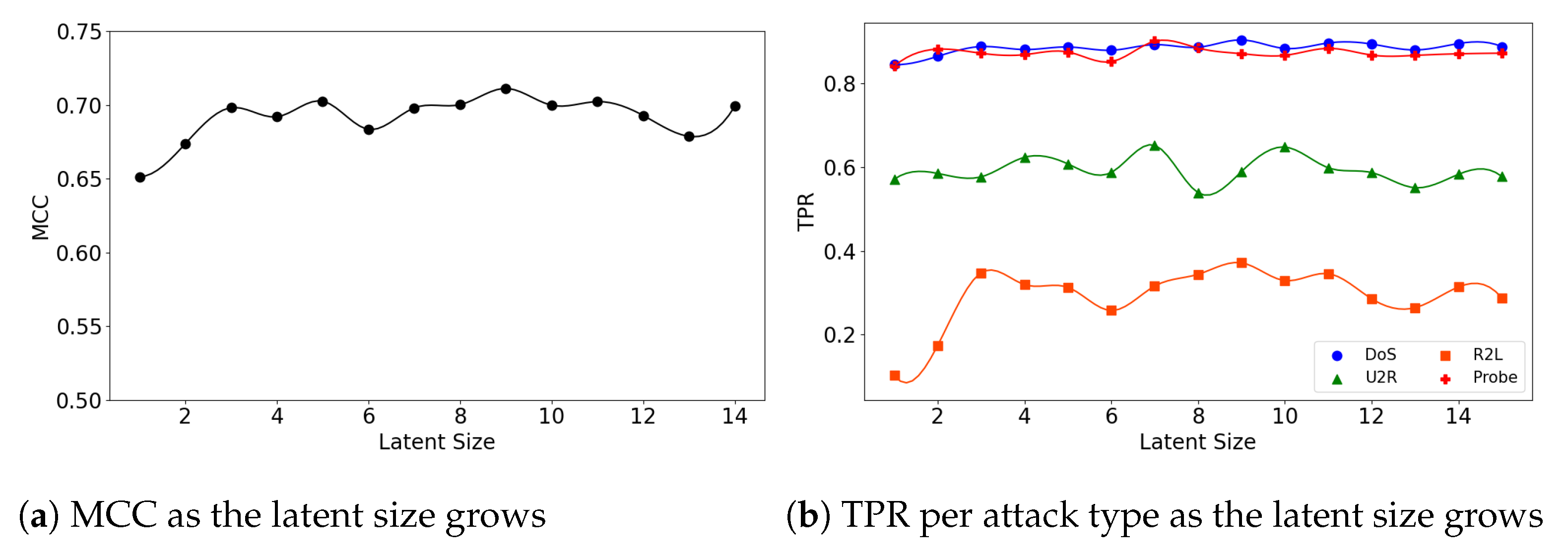 Sensors 21 04294 g006 550