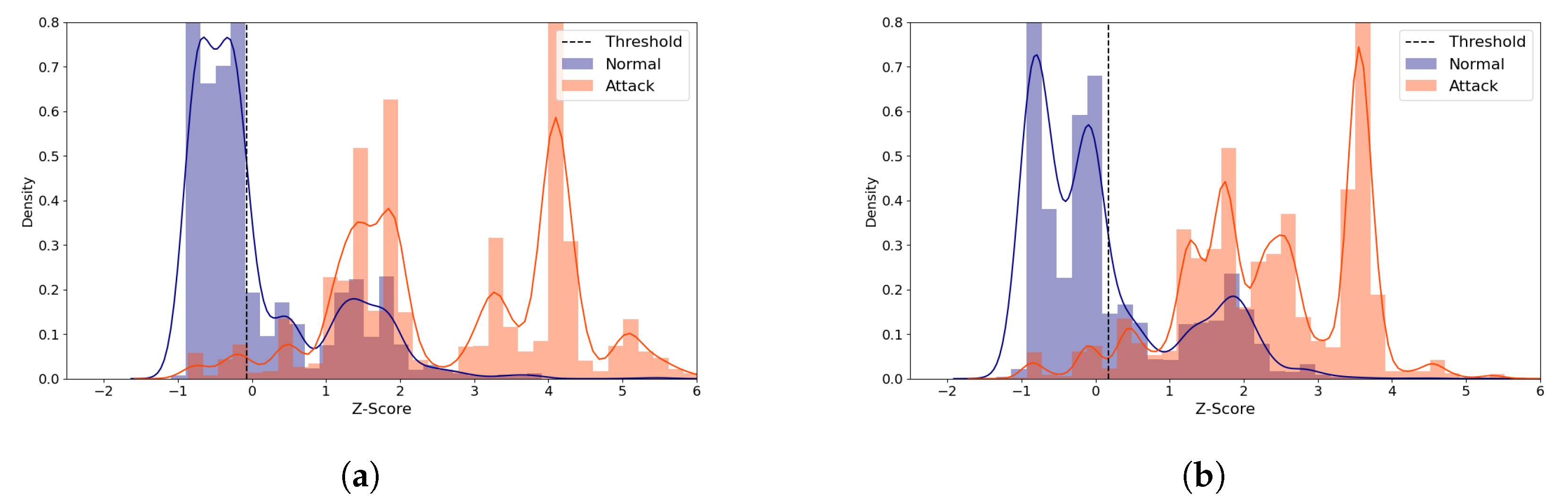 Sensors 21 04294 g011 550