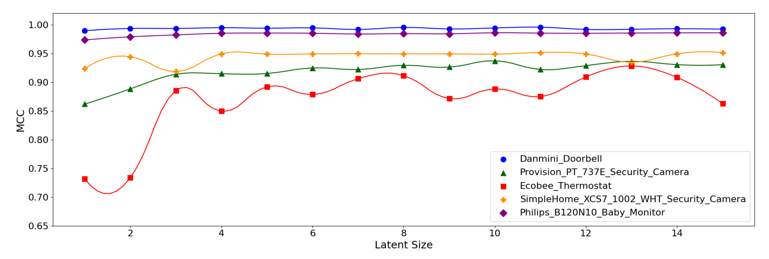 Sensors 21 04294 g012 550