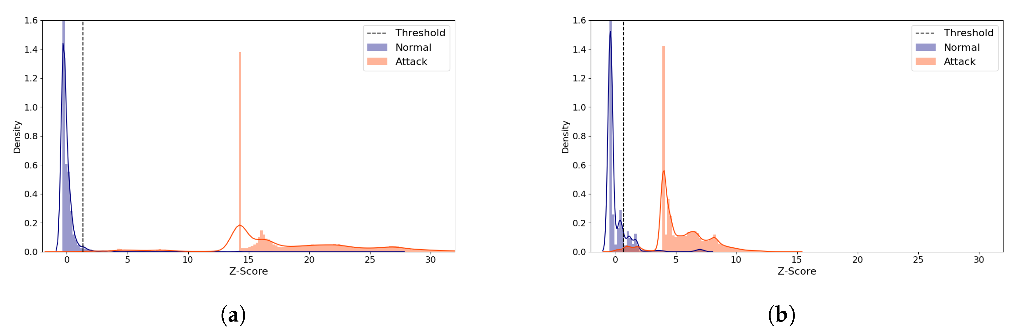Sensors 21 04294 g015 550