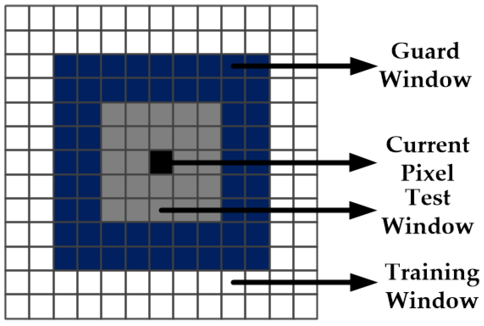Sensors 21 04295 g001