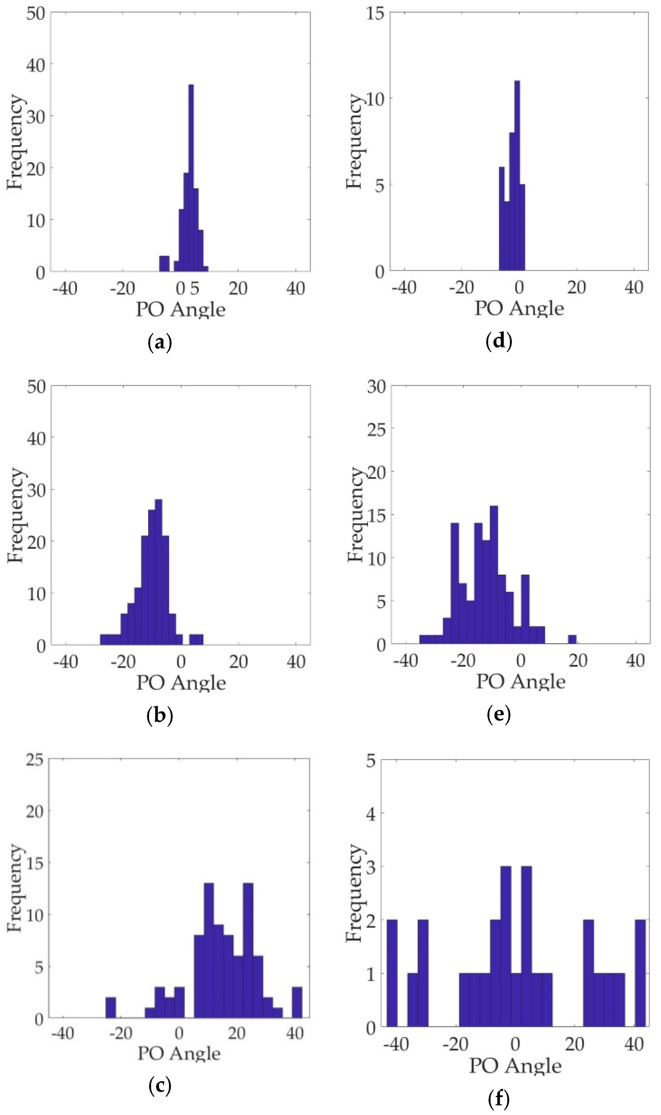 Sensors 21 04295 g007