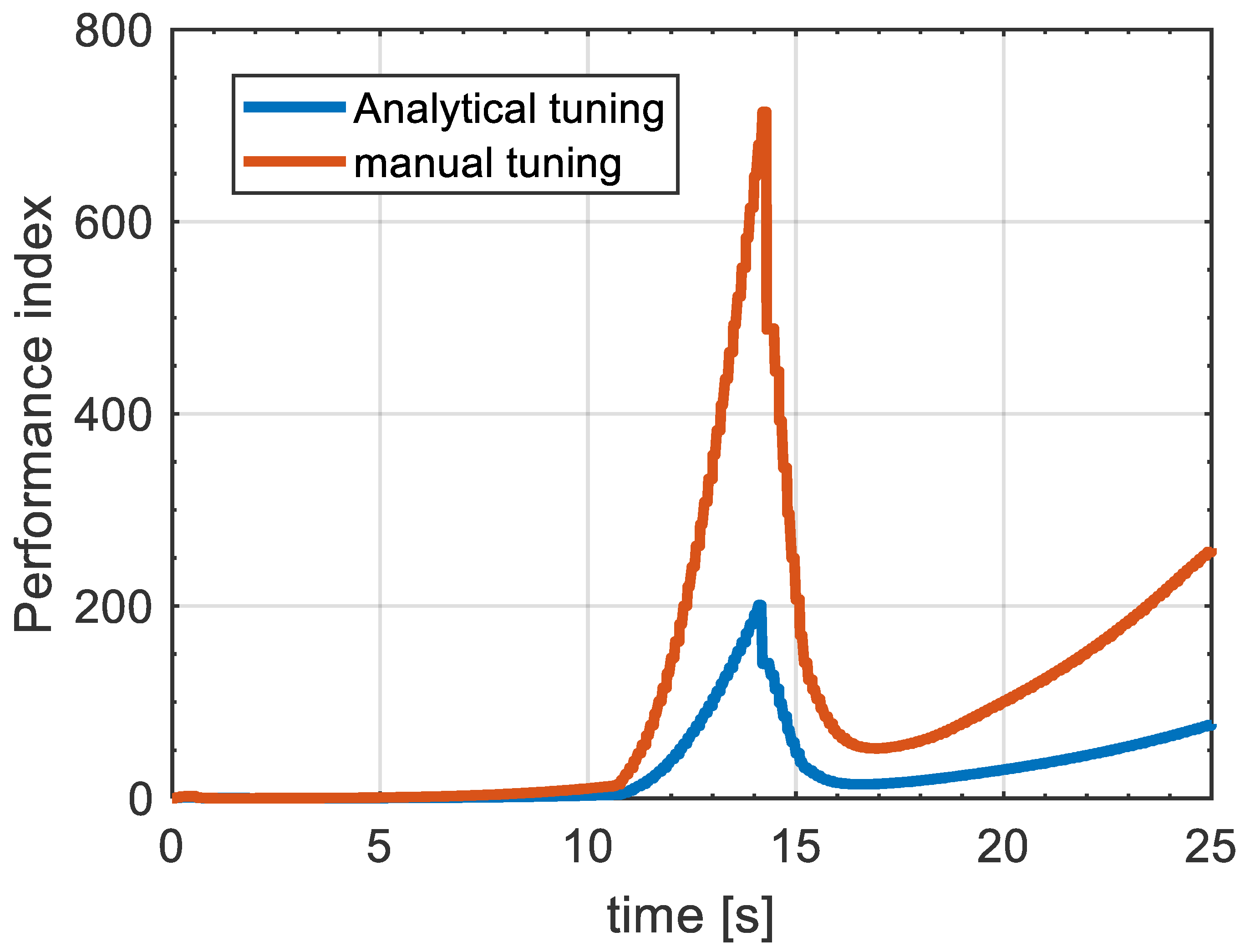 Sensors 21 04296 g009