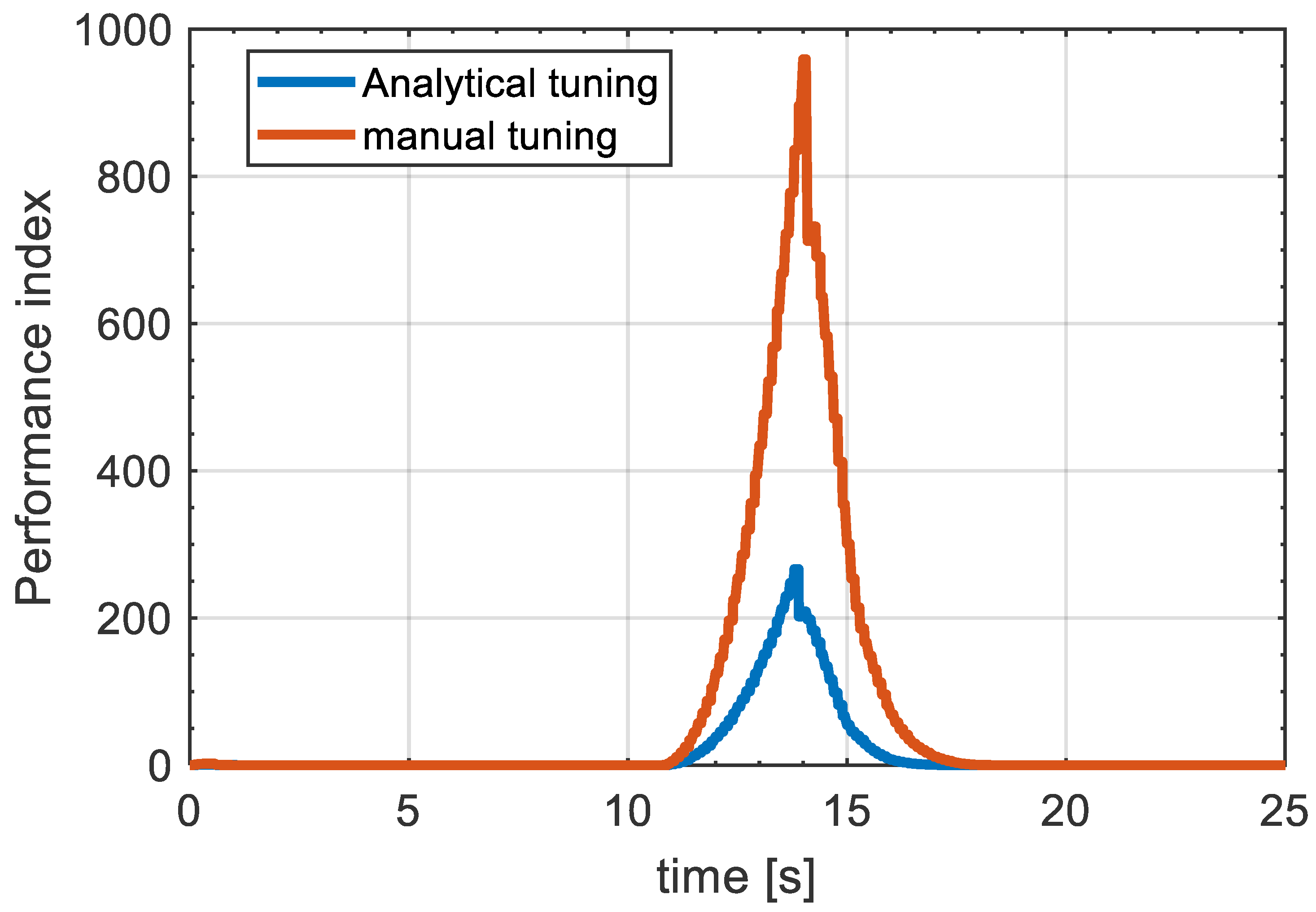 Sensors 21 04296 g010