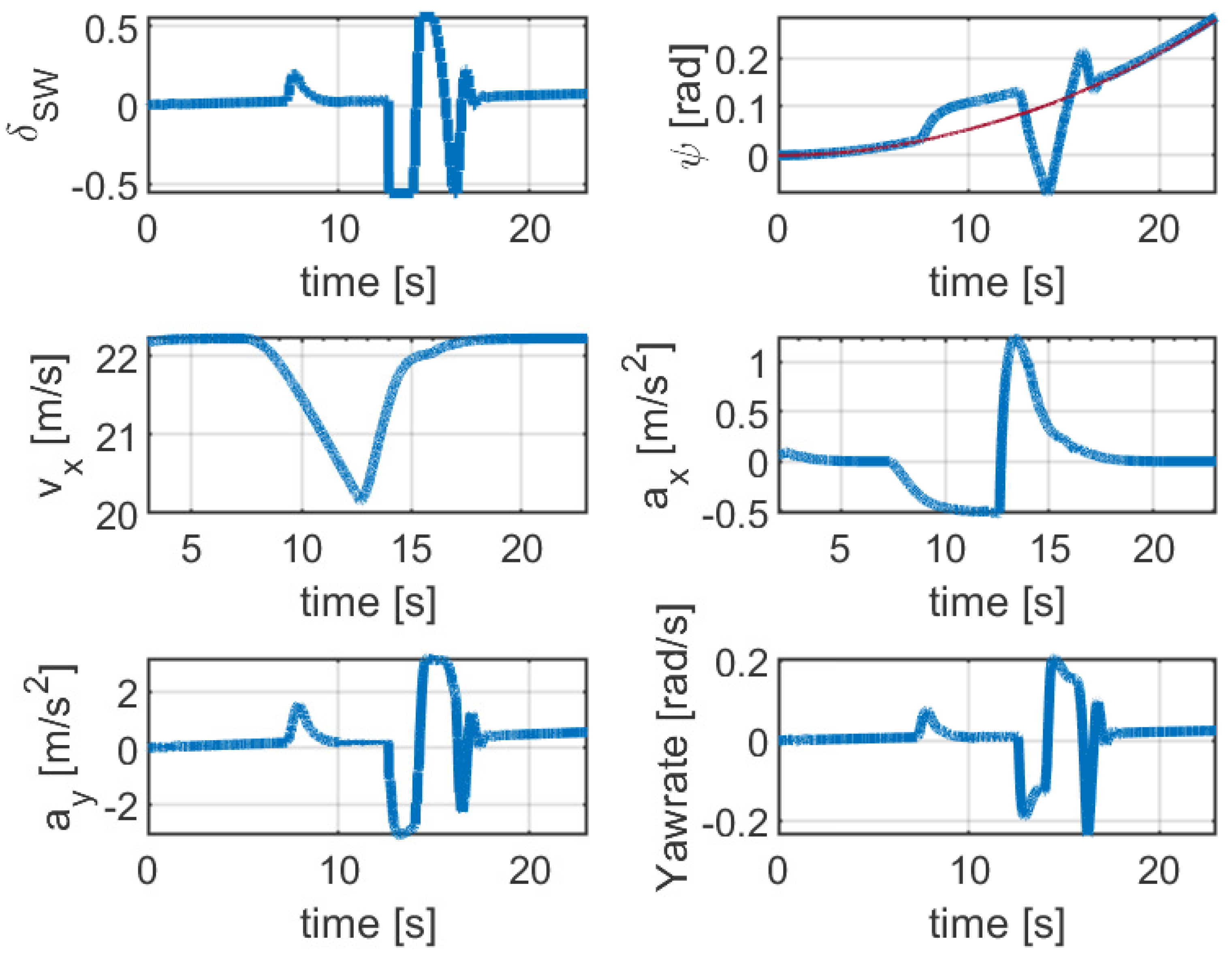 Sensors 21 04296 g011