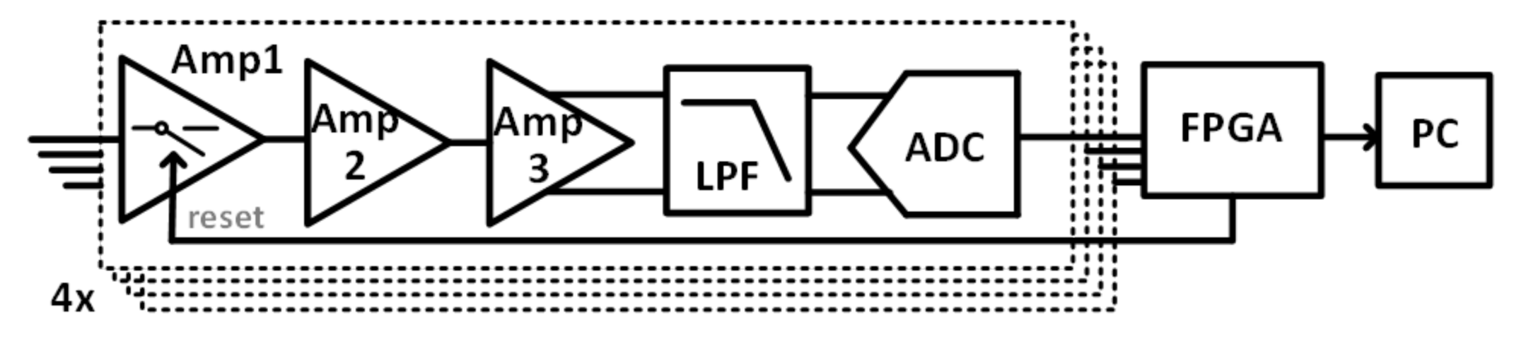Sensors 21 04298 g004