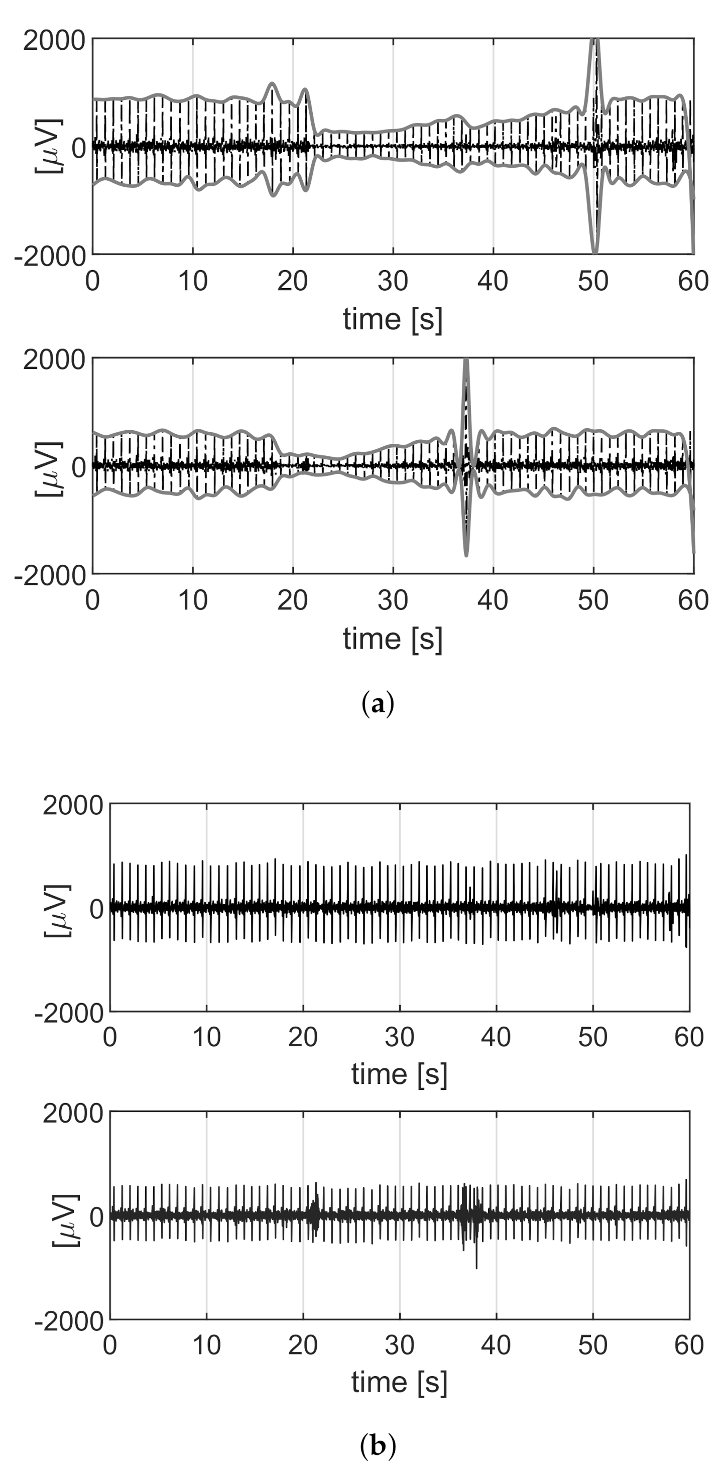 Sensors 21 04298 g005