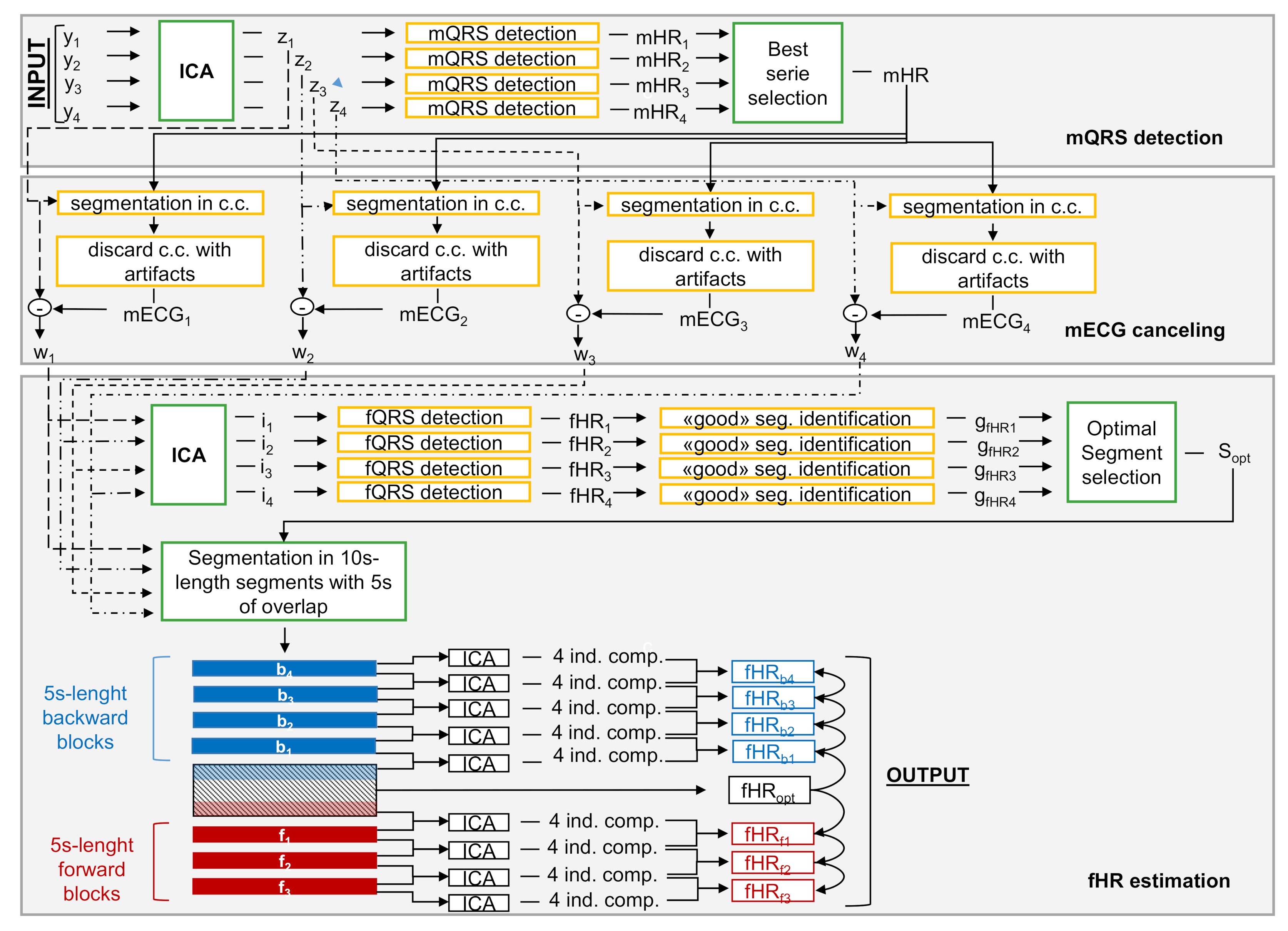 Sensors 21 04298 g006