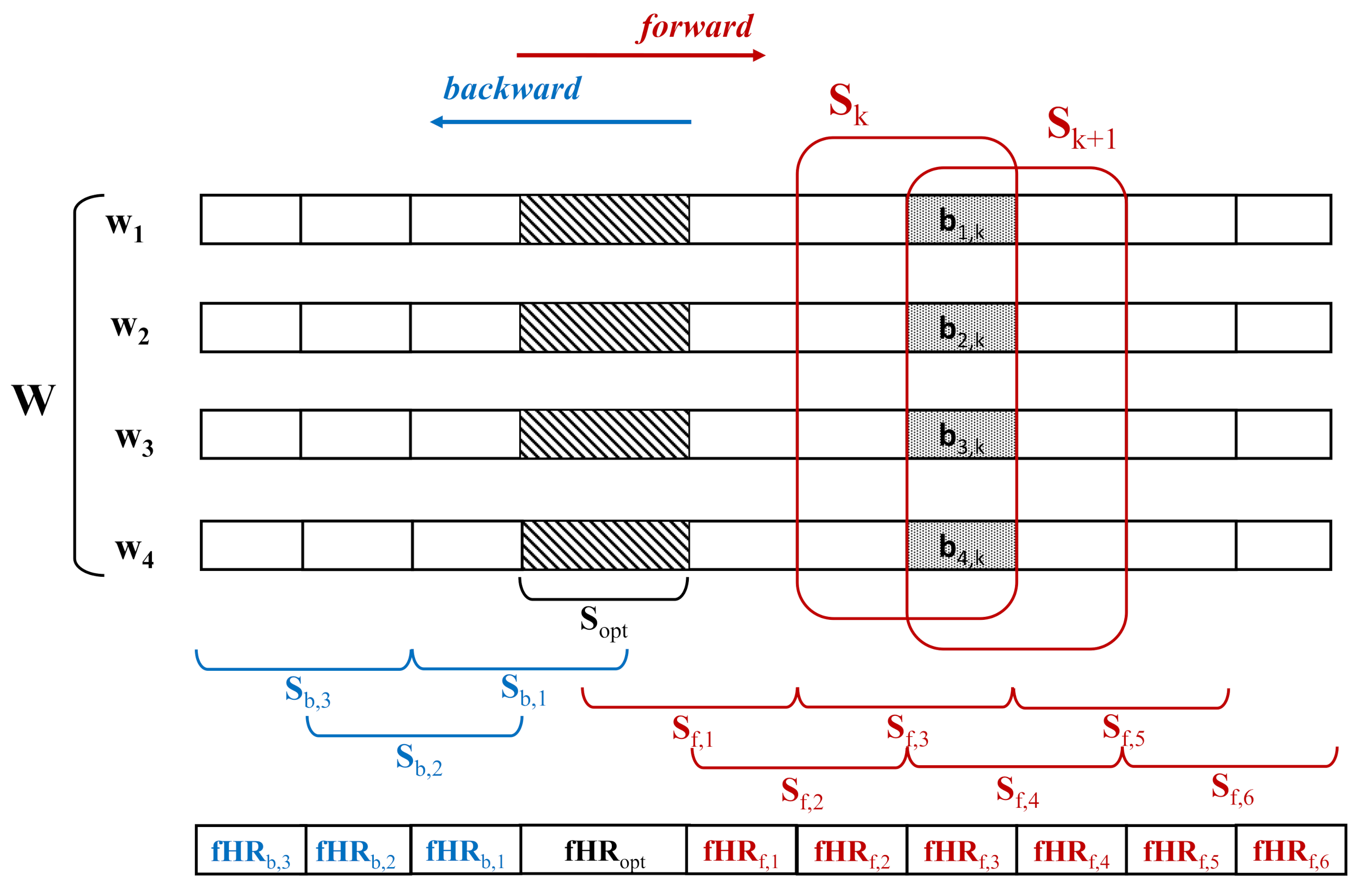 Sensors 21 04298 g009
