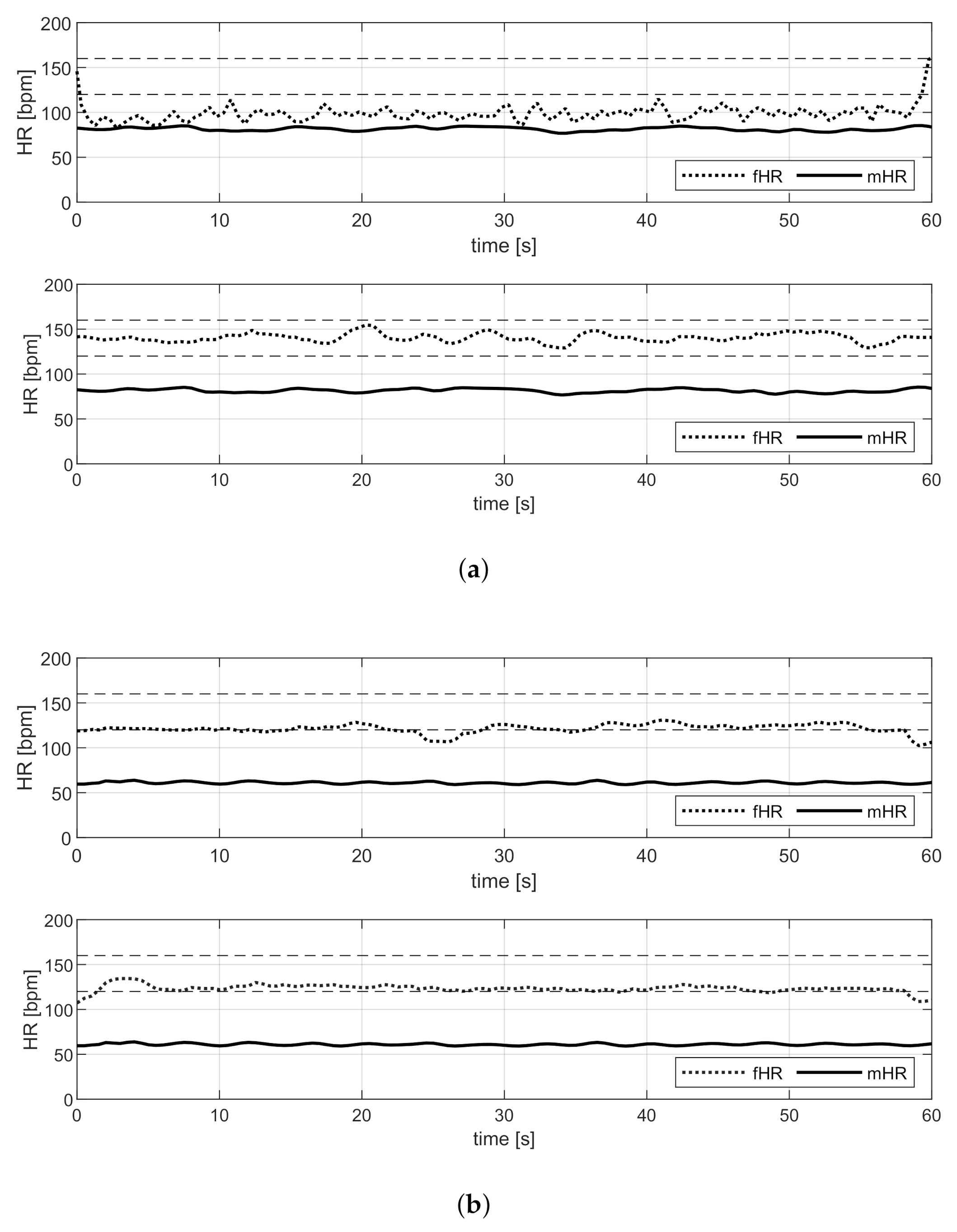 Sensors 21 04298 g013a