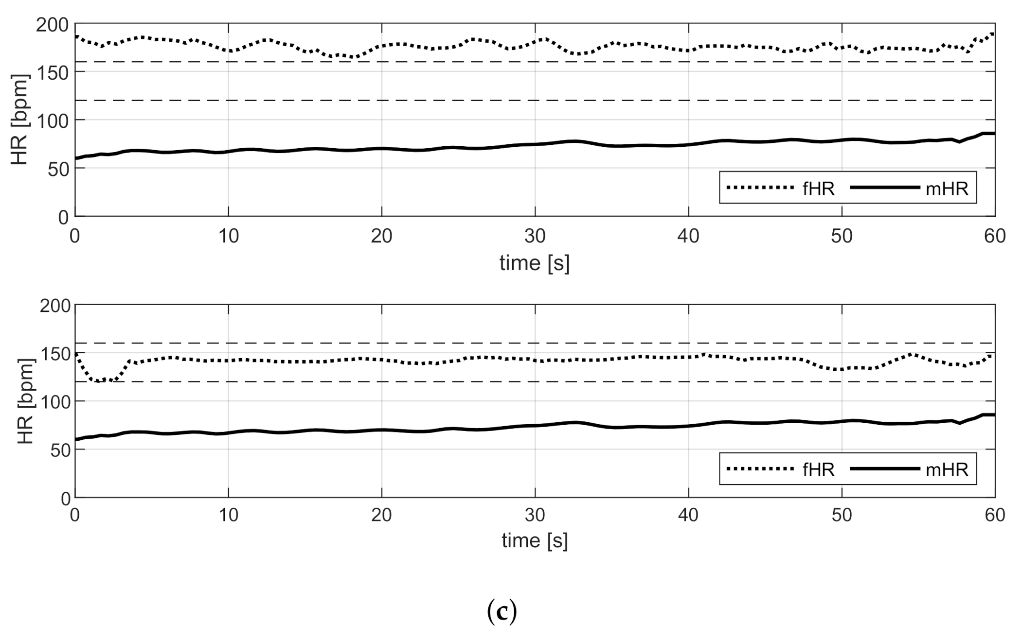 Sensors 21 04298 g013b
