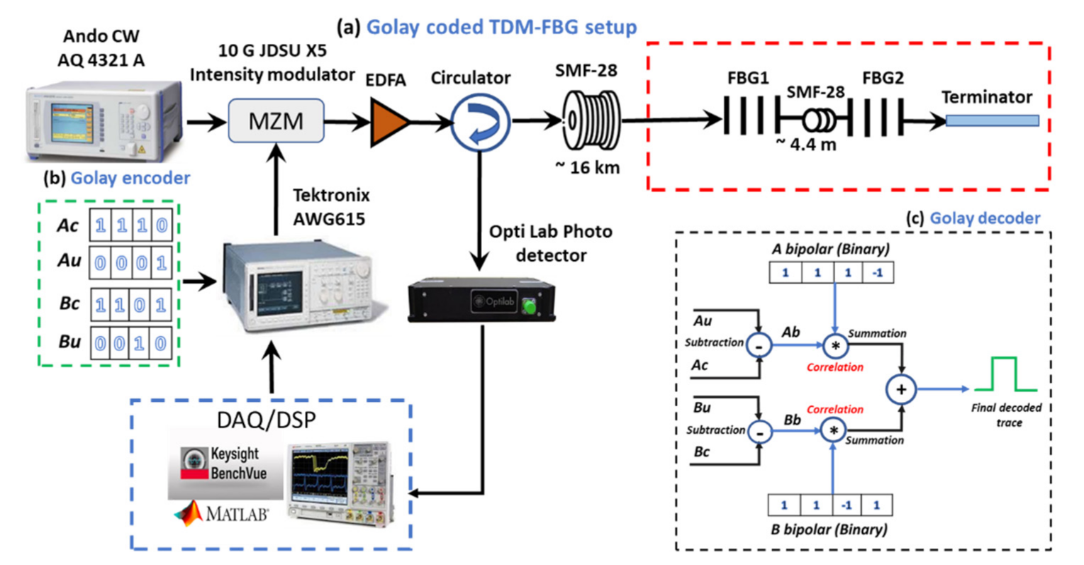 Sensors 21 04299 g002