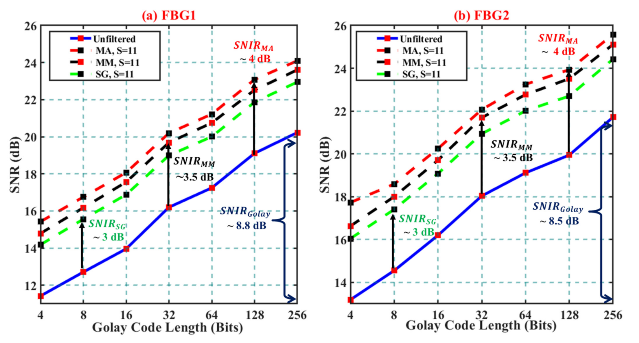 Sensors 21 04299 g004