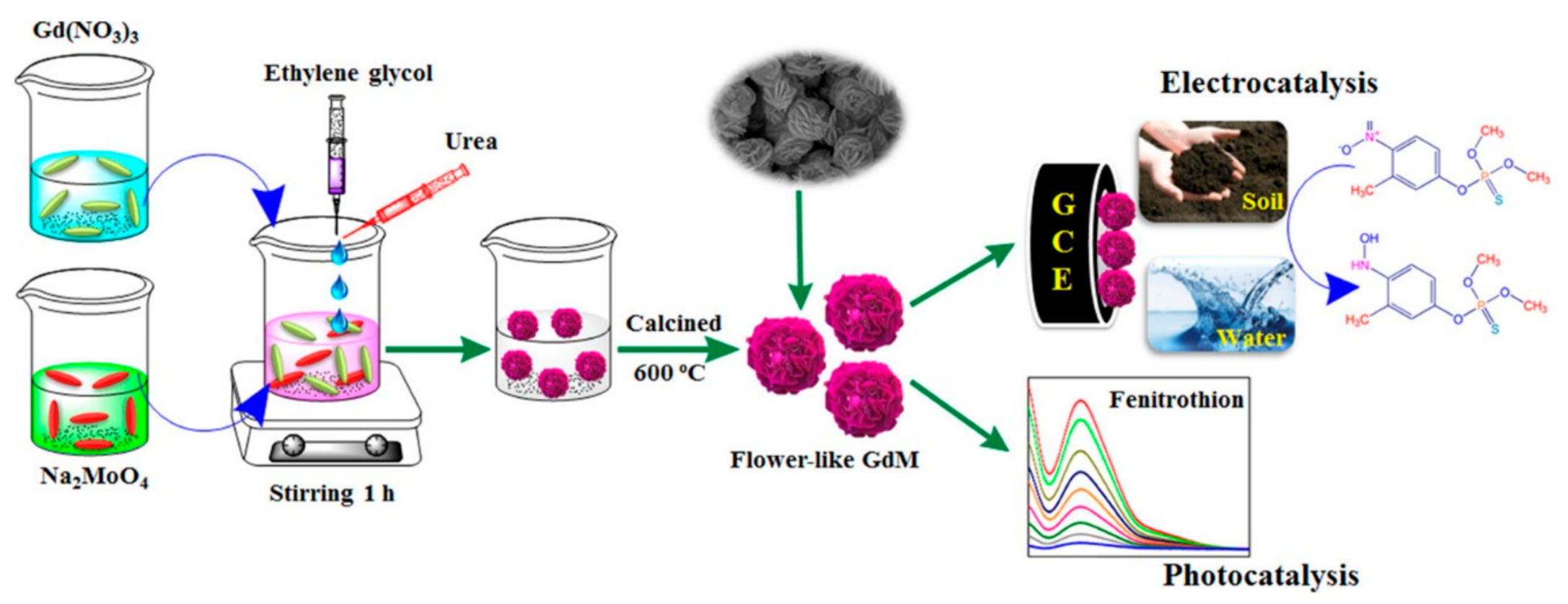 Sensors 21 04300 g009
