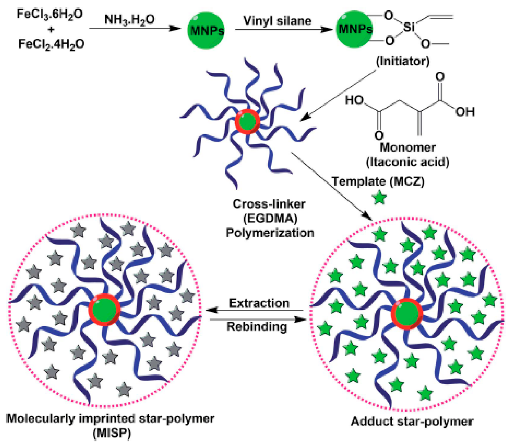 Sensors 21 04300 g011