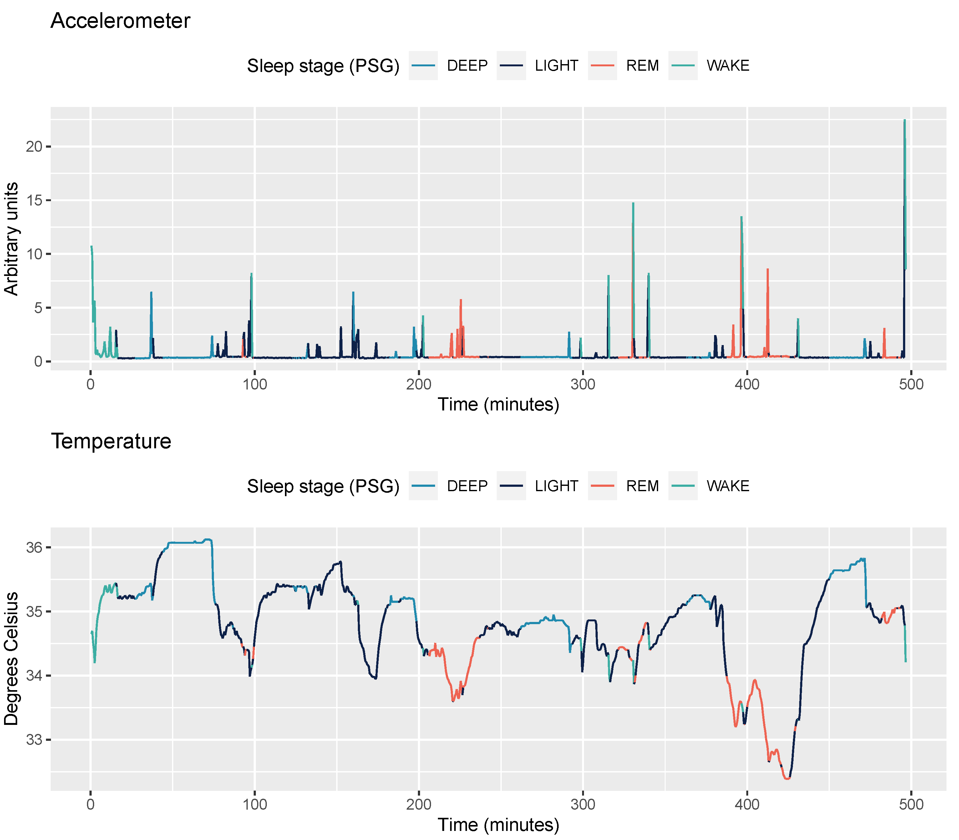 Sensors 21 04302 g002 550