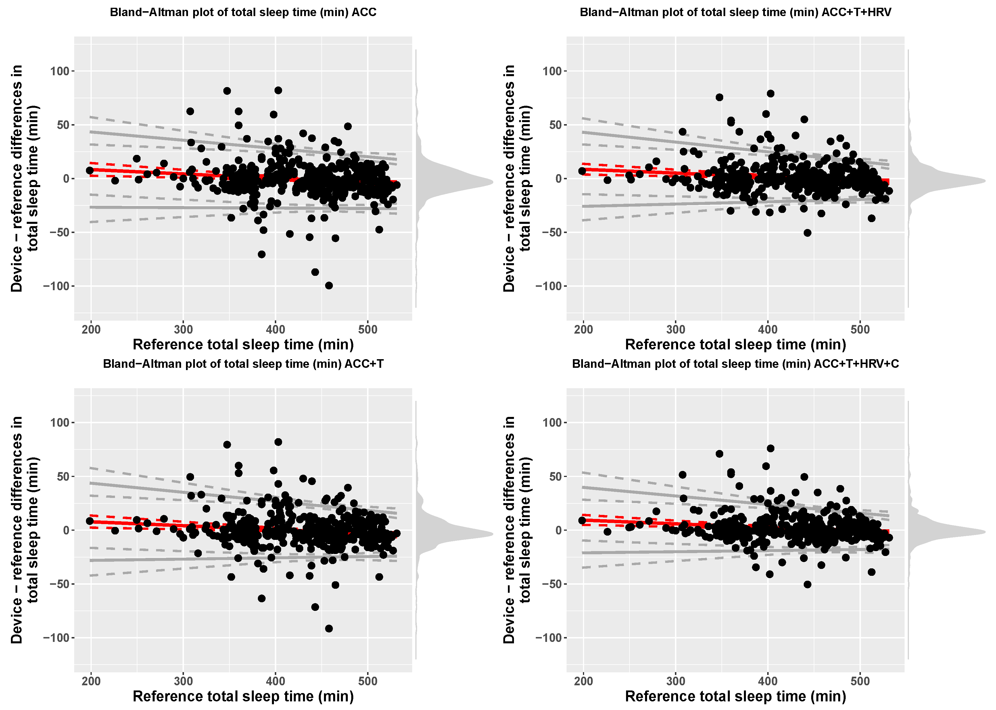Sensors 21 04302 g005 550