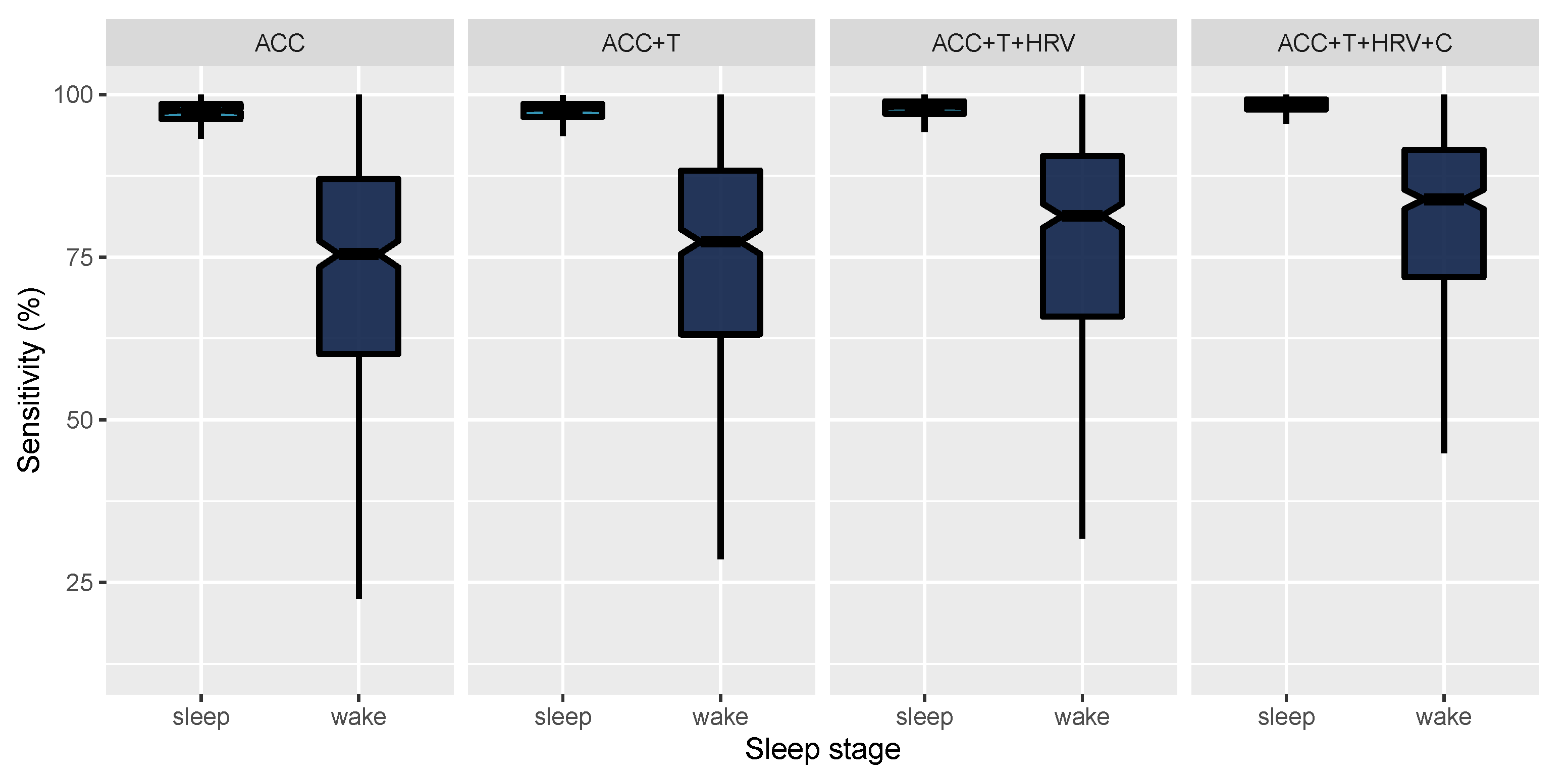 Sensors 21 04302 g006 550