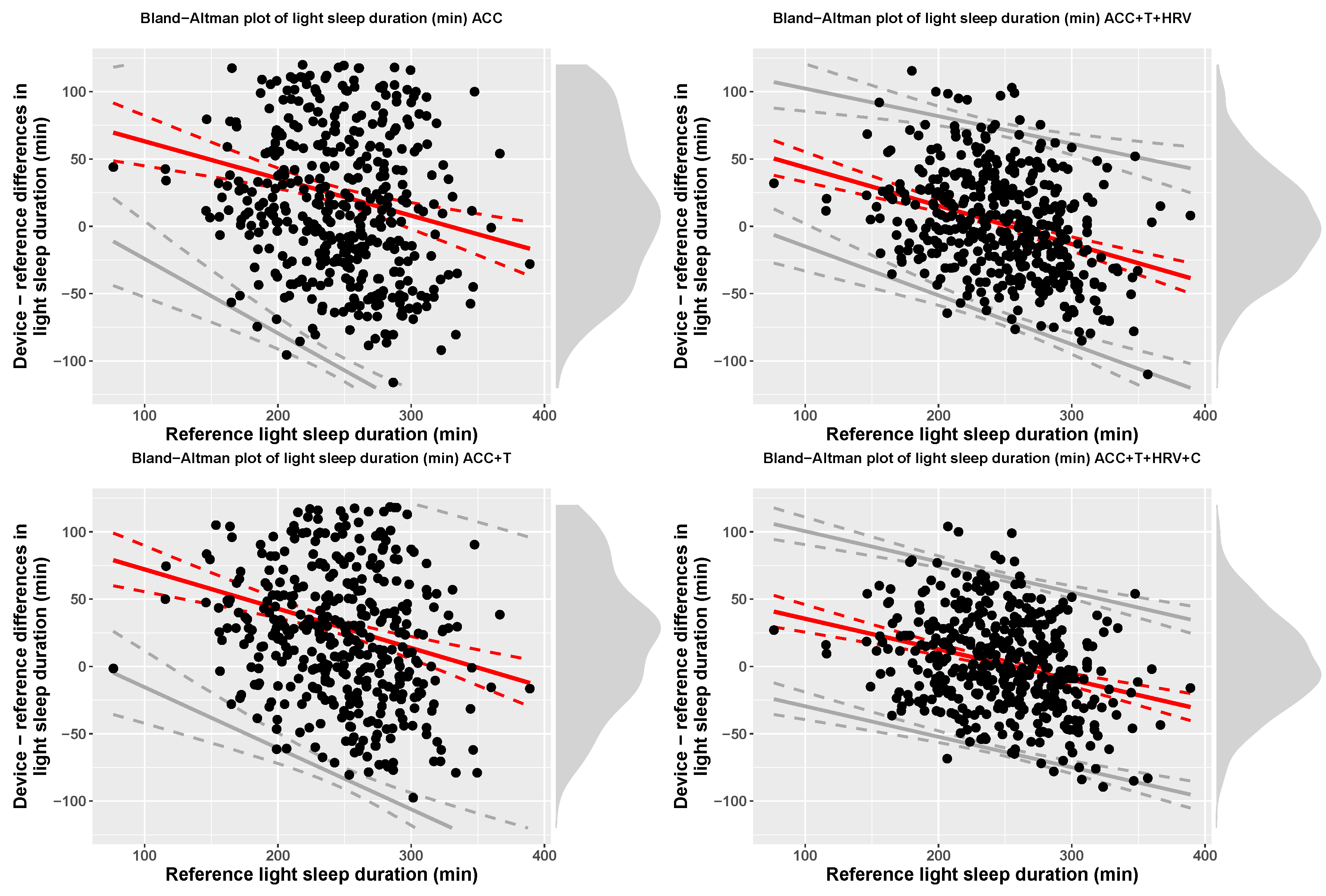 Sensors 21 04302 g008 550