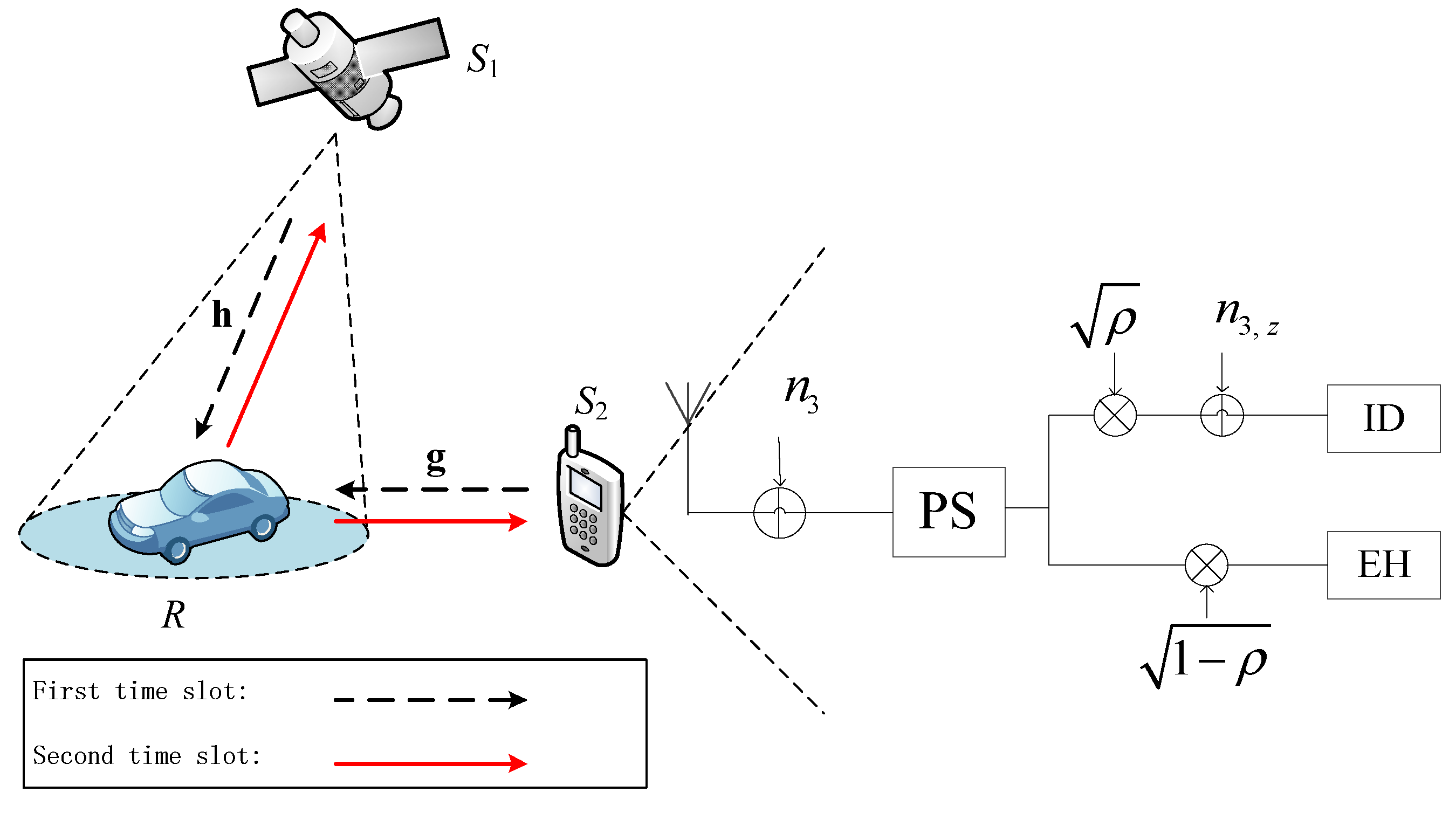 Sensors 21 04303 g001 550