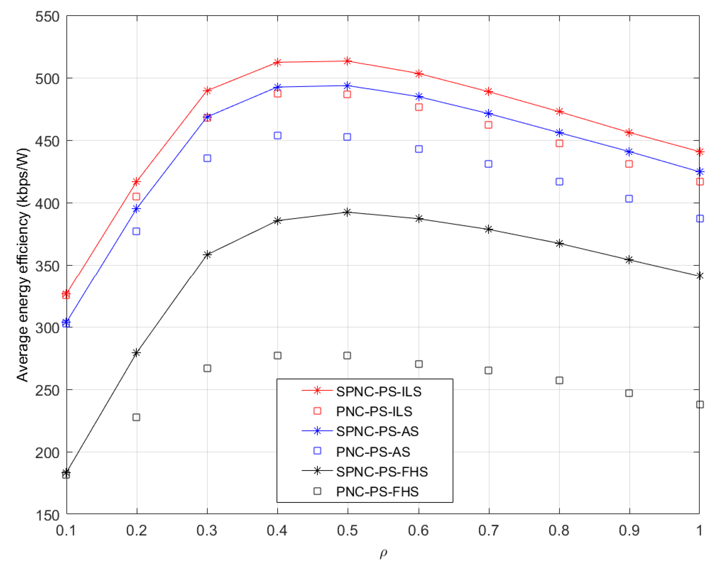 Sensors 21 04303 g007 550