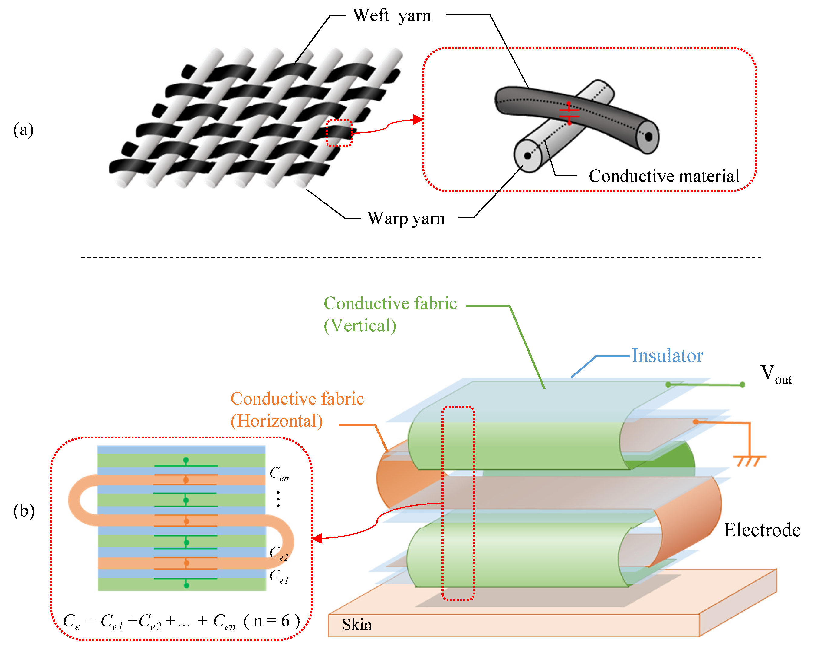 Sensors 21 04305 g006