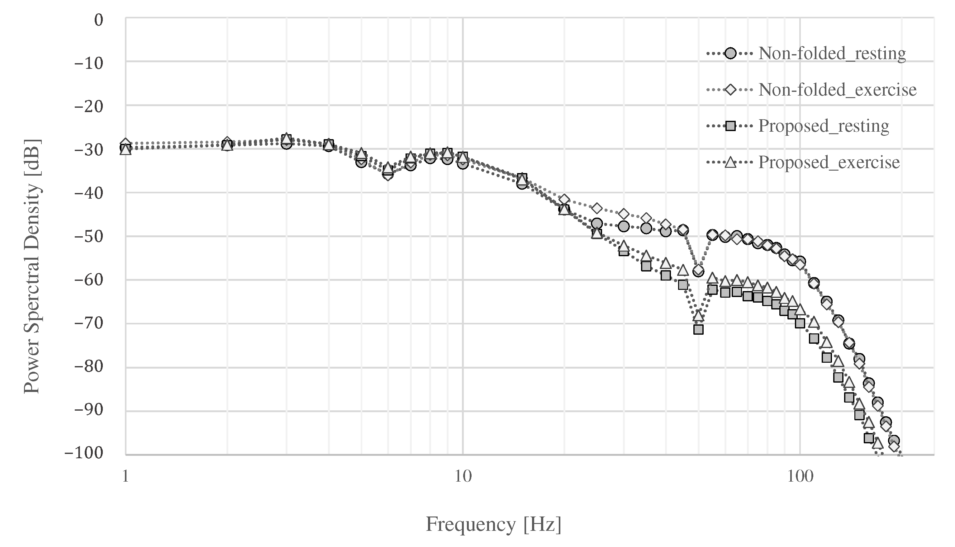 Sensors 21 04305 g015