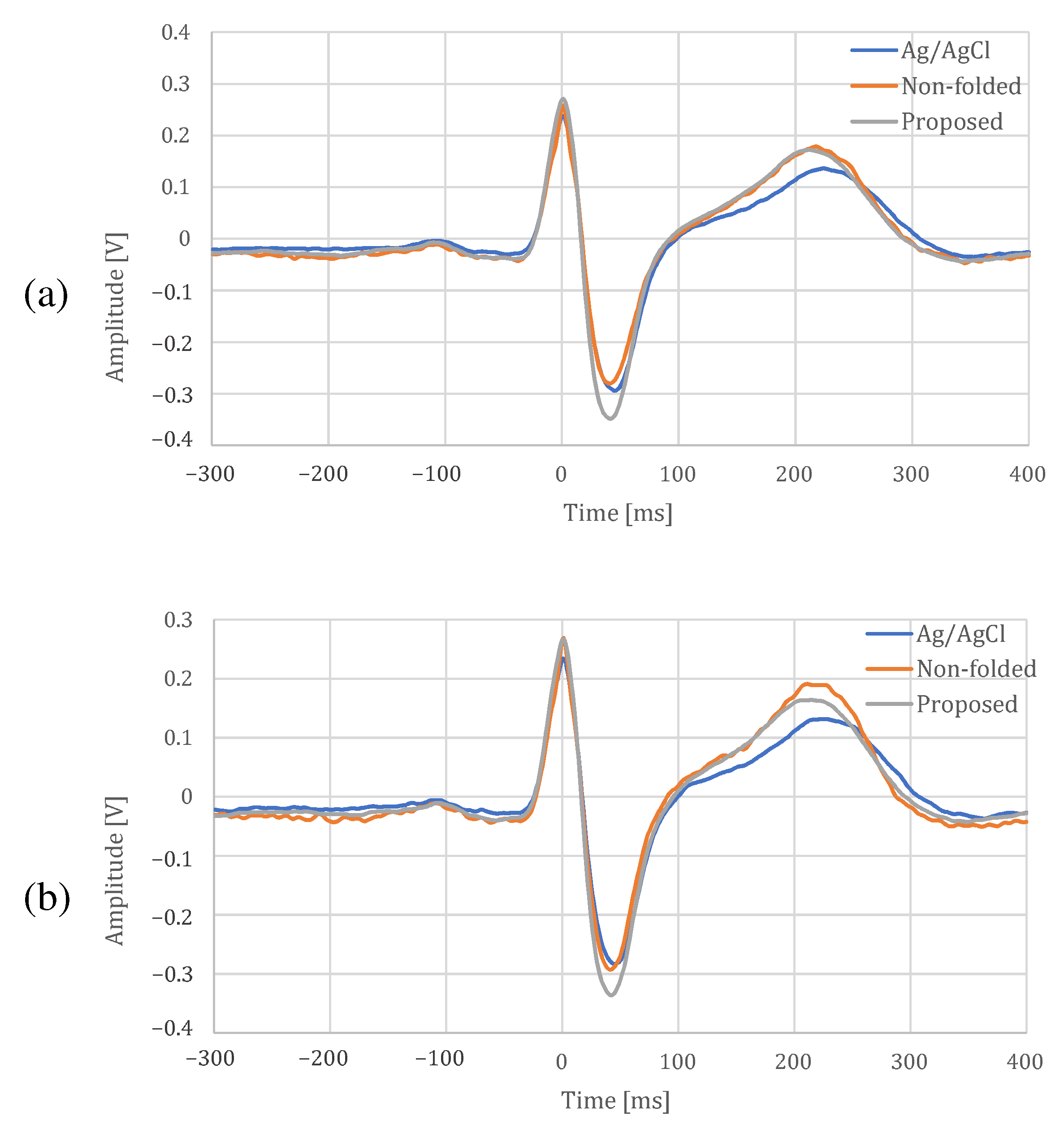 Sensors 21 04305 g016