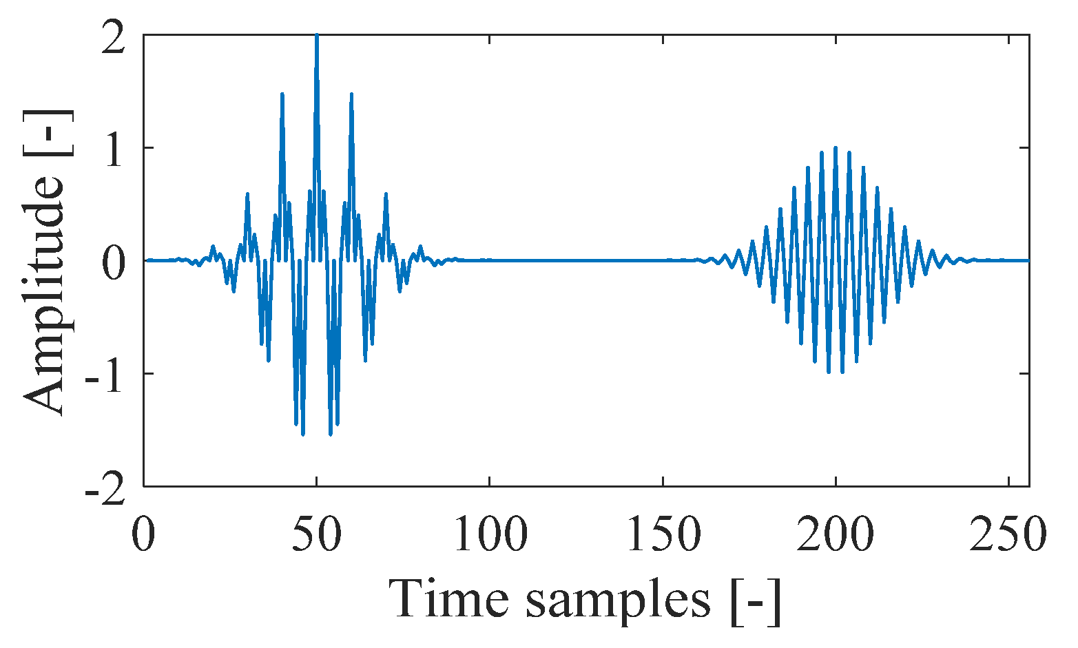 Sensors 21 04306 g001 550