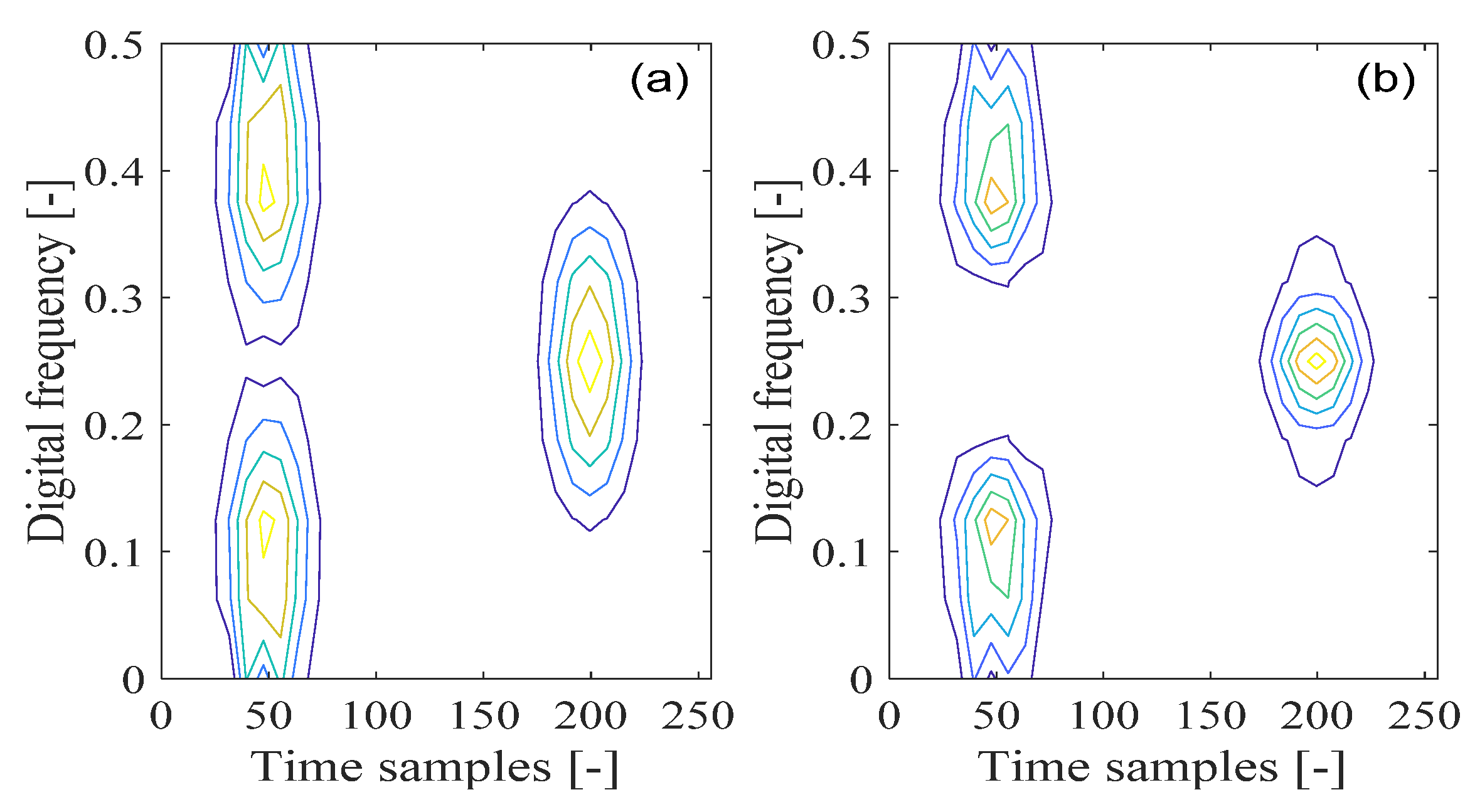 Sensors 21 04306 g002 550