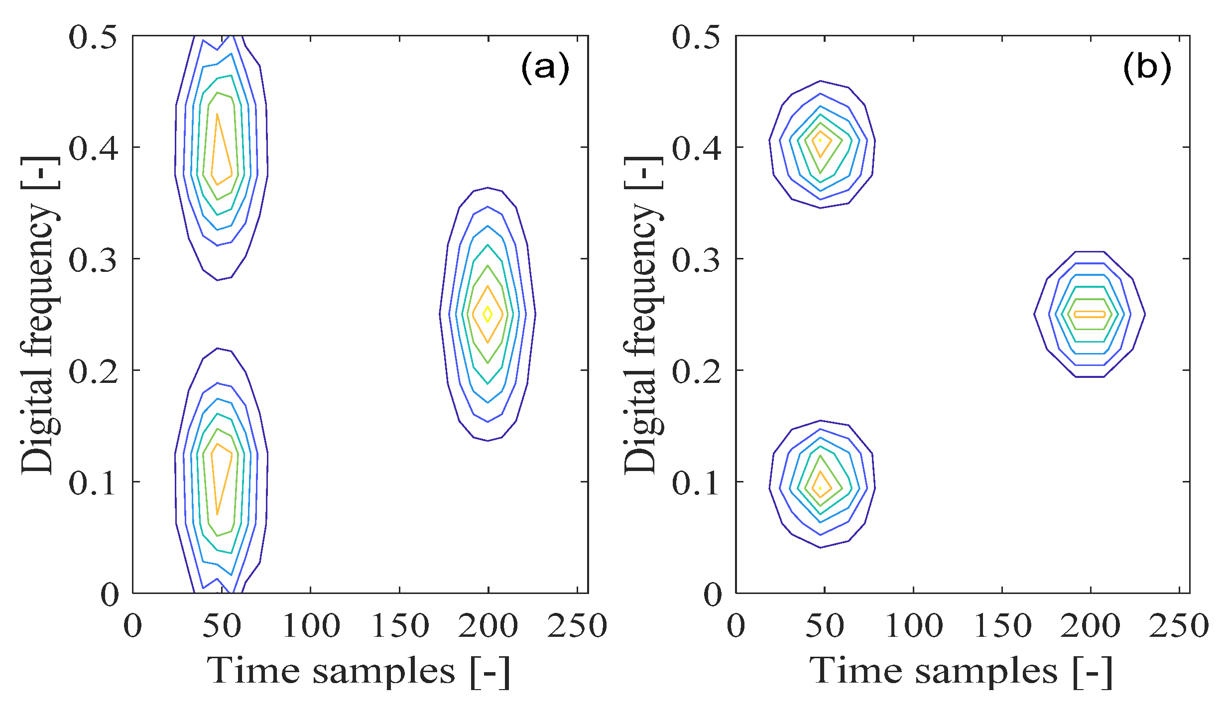 Sensors 21 04306 g003 550