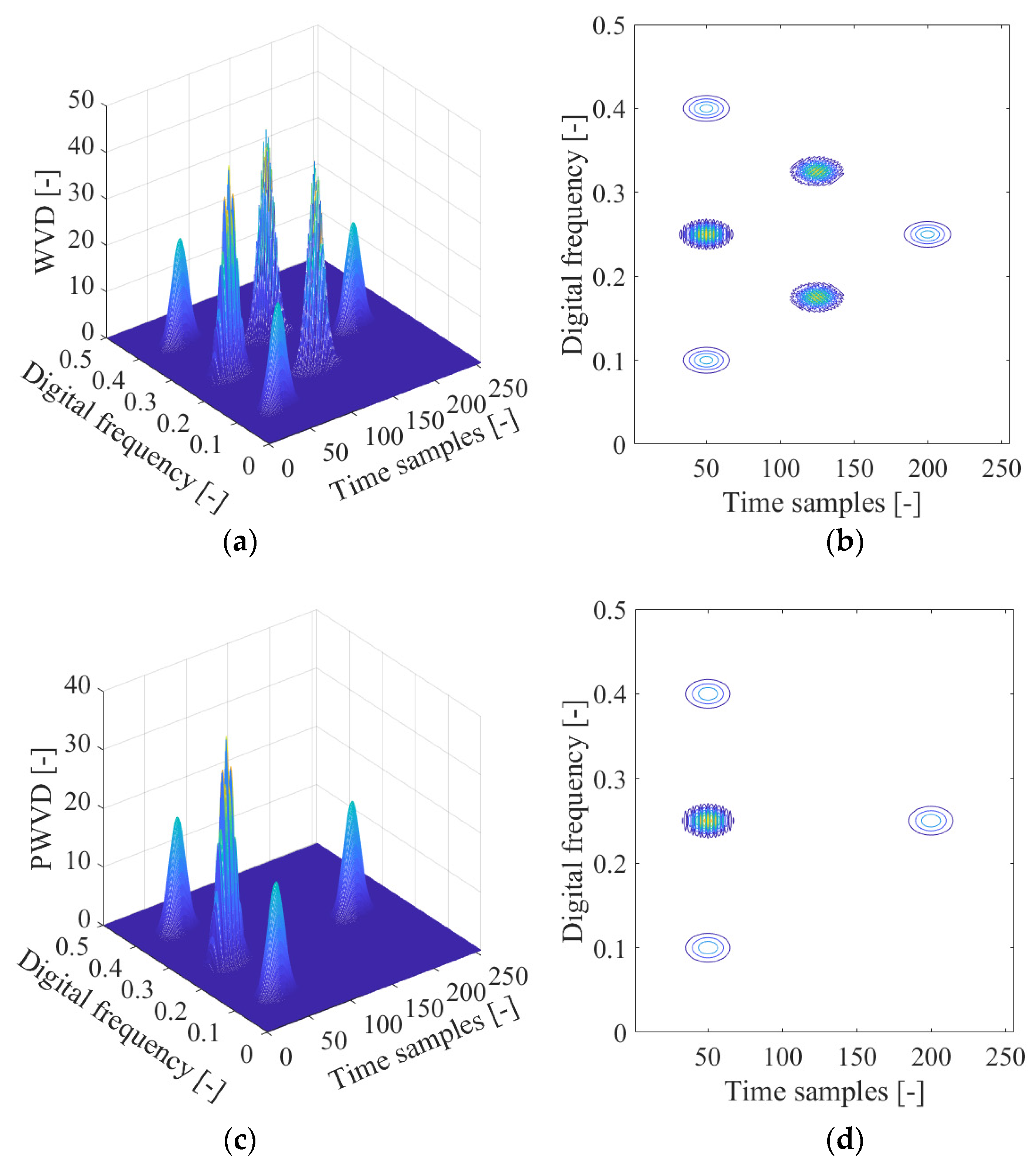 Sensors 21 04306 g004a 550