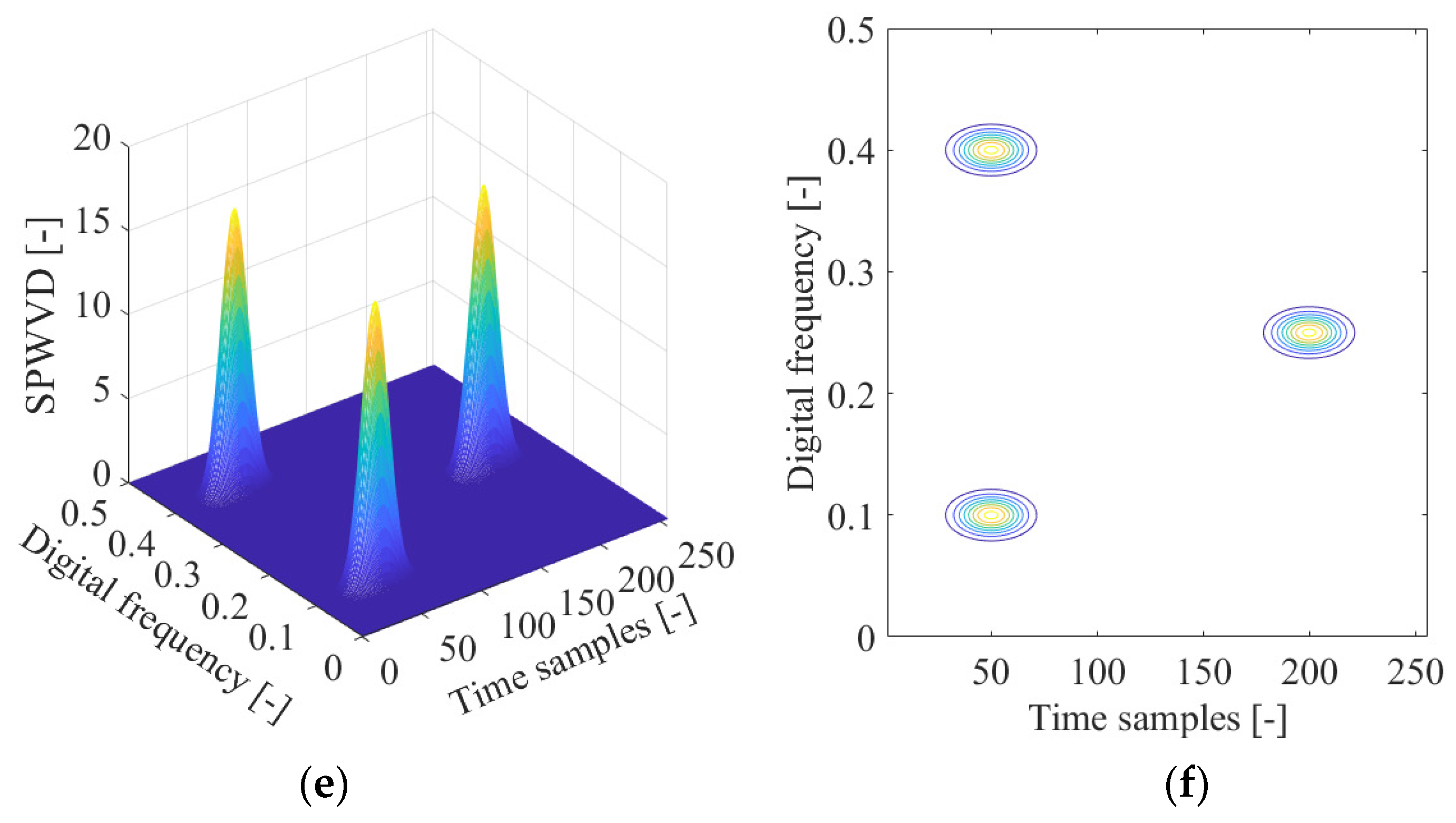 Sensors 21 04306 g004b 550