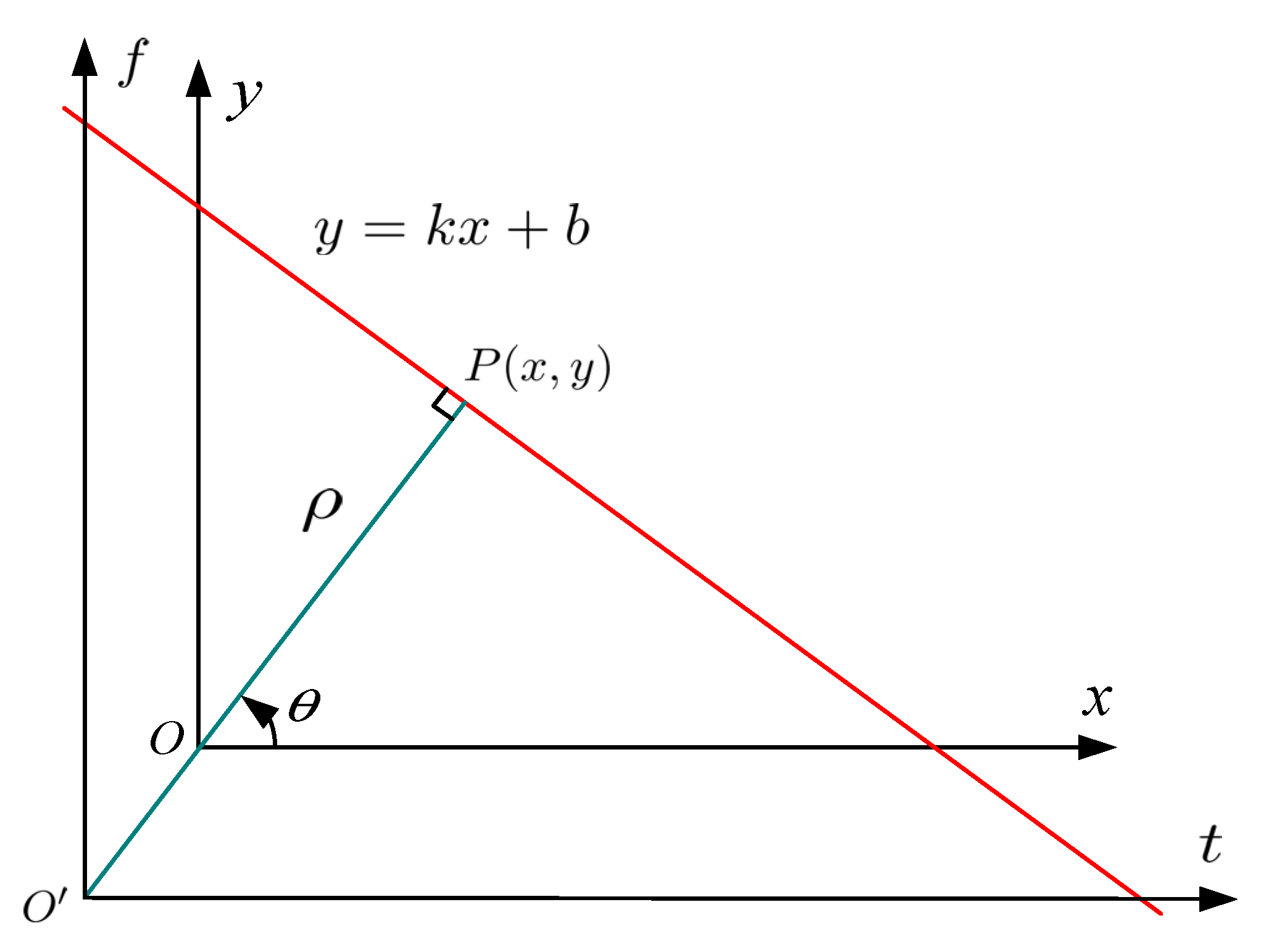 Sensors 21 04306 g005 550